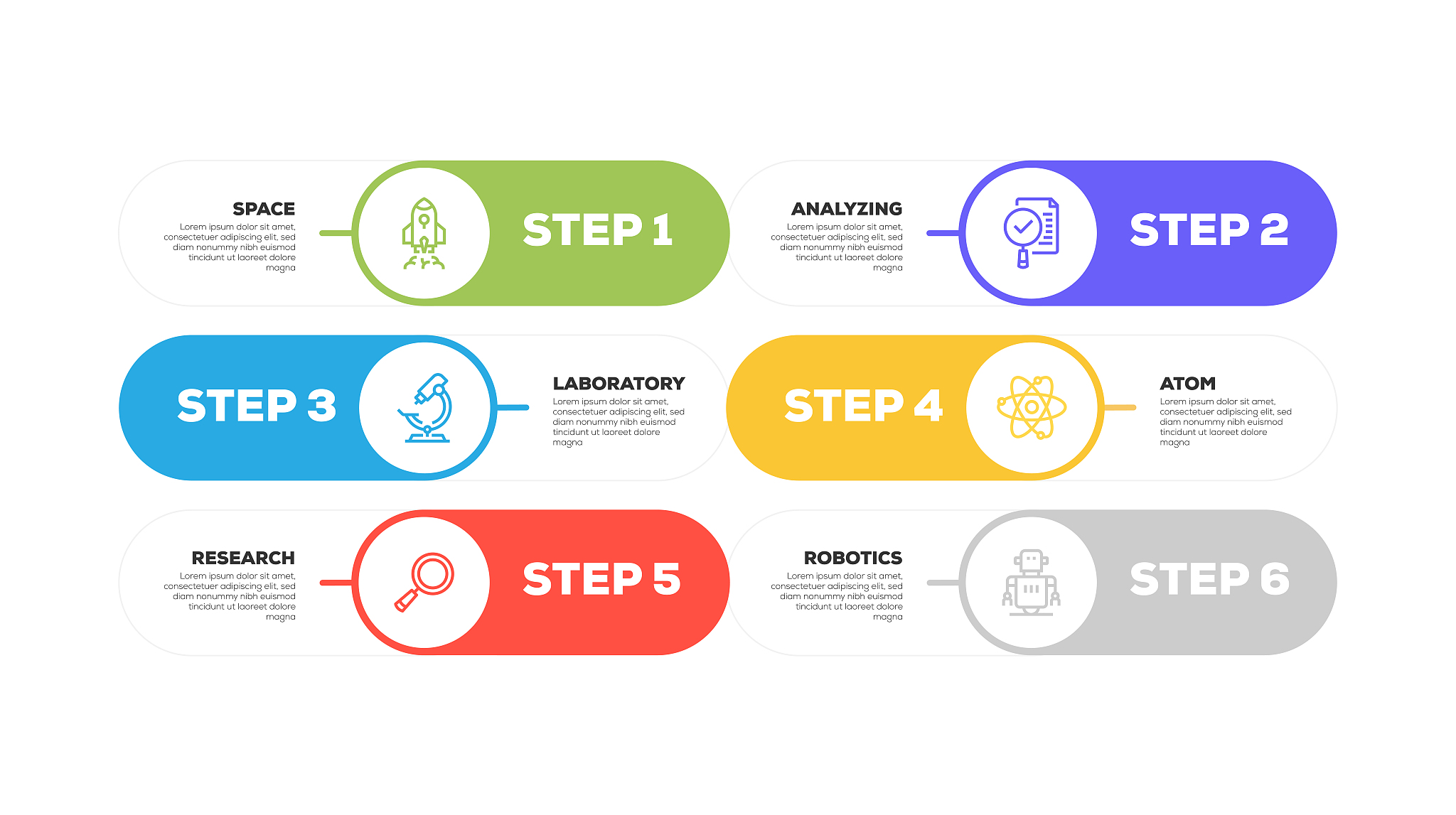 实验设计的三个基本原则是