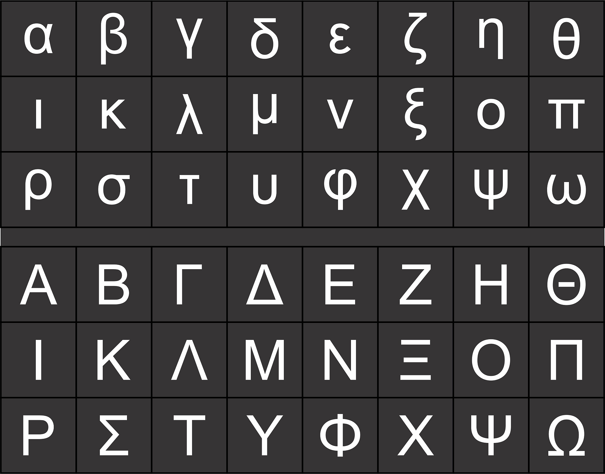 希腊字母格式格式变化范围