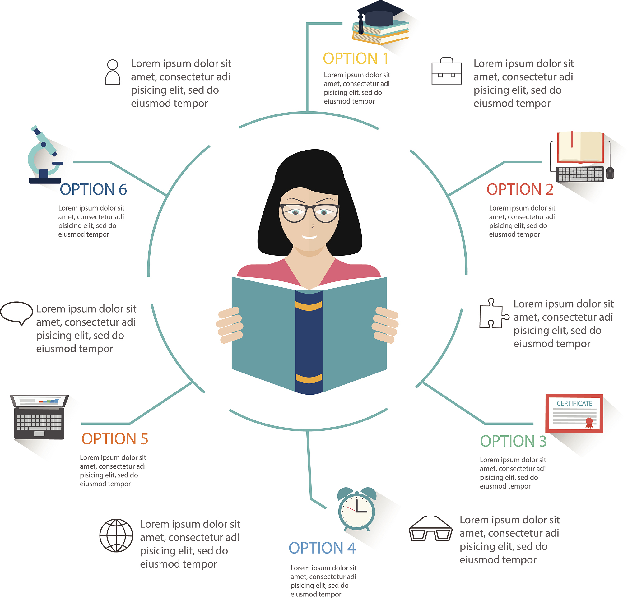 学业指导痛点解析：从学生、教学、资源、实践到考核