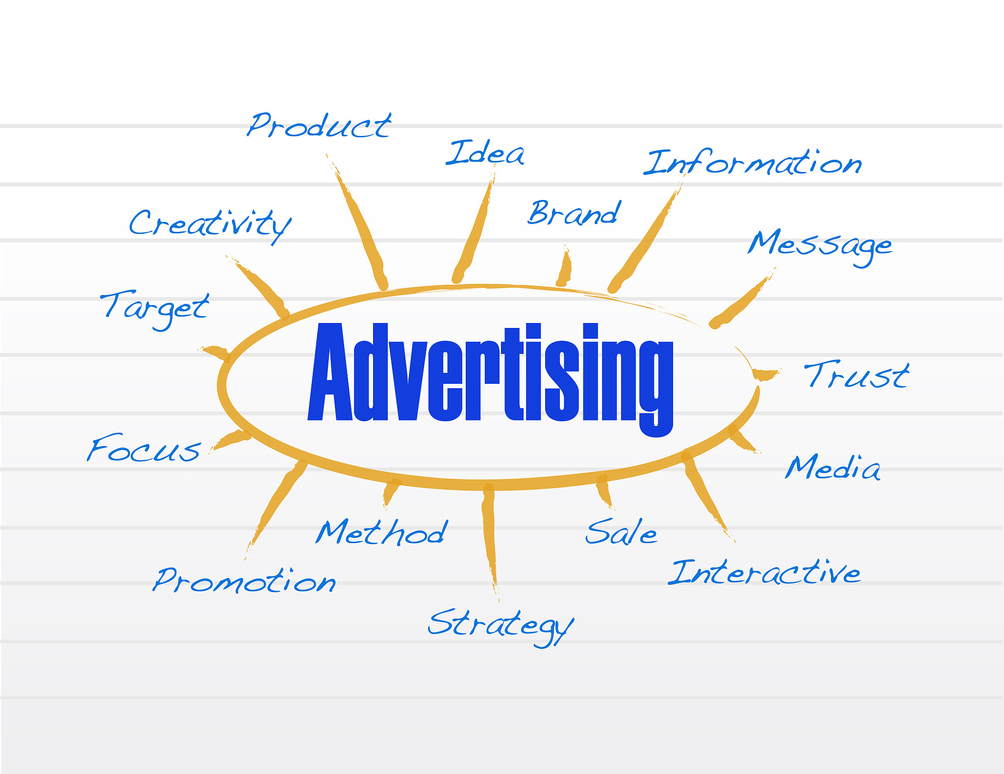 国外市场营销策略文献综述：策略分析与案例