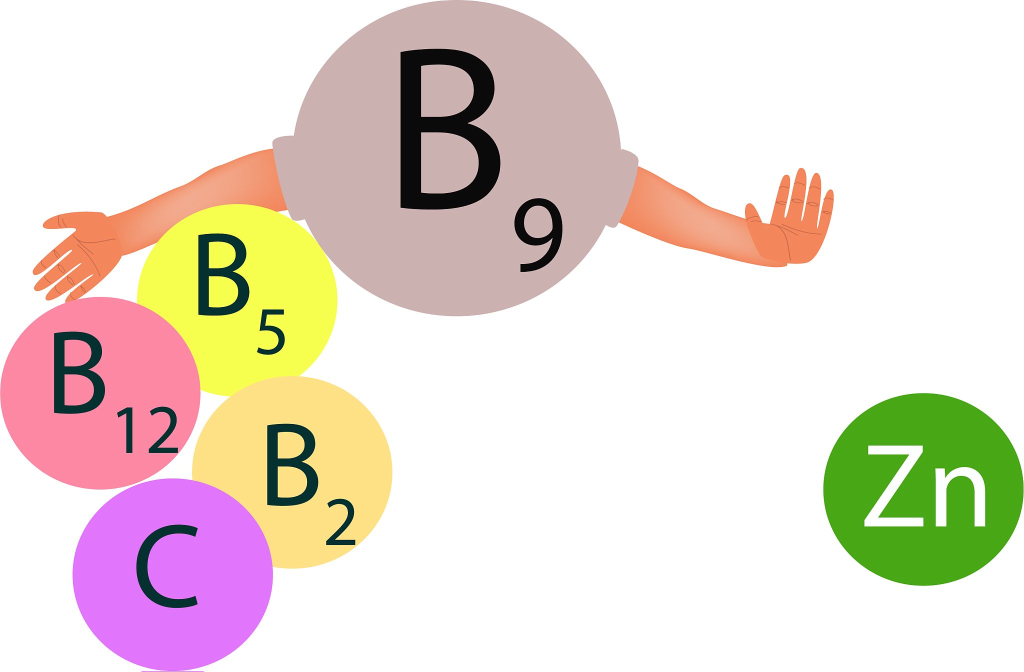 vitamin b9 compatibility with other vitamins and