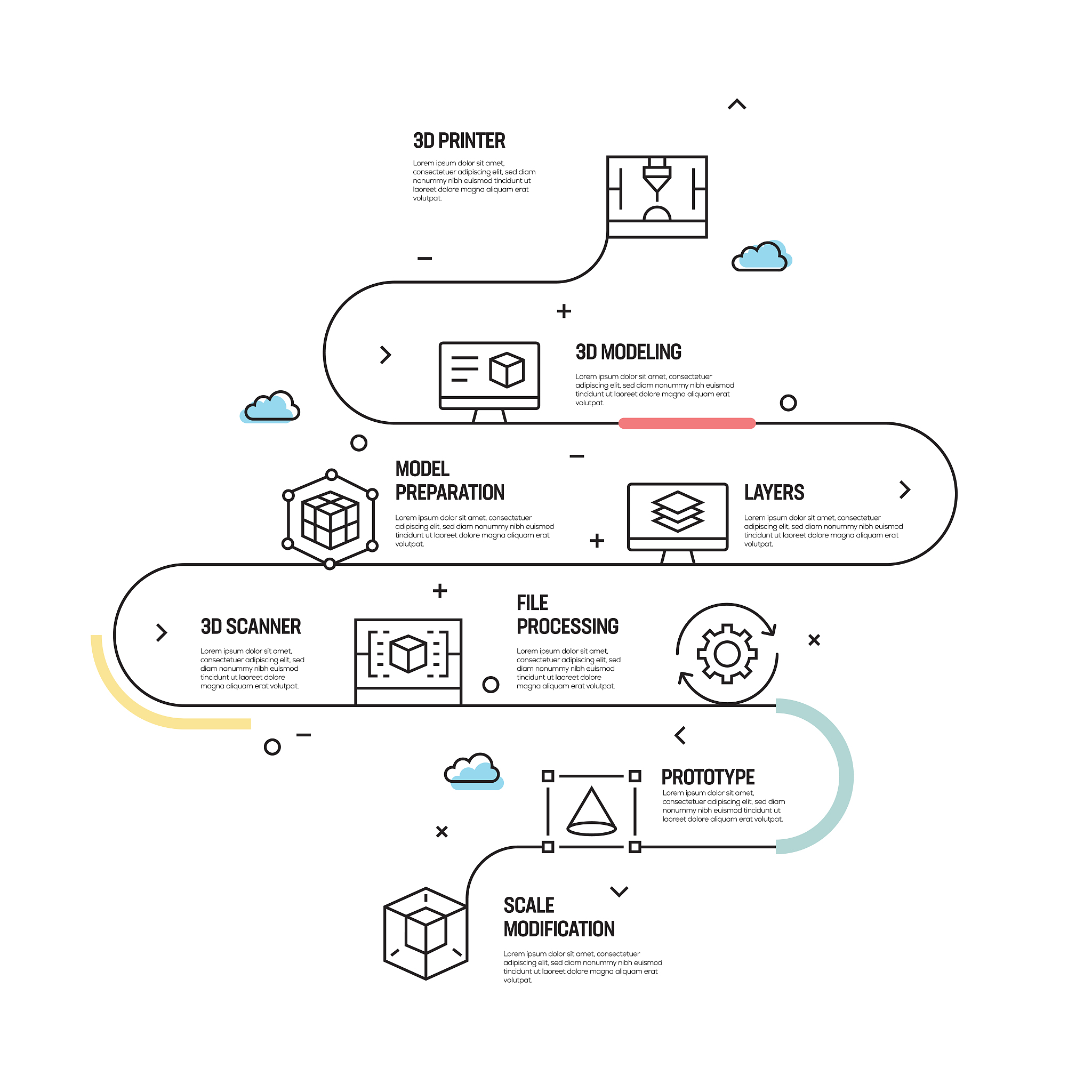 数据模型设计原则：简单、可扩展、完整、准确、易维护