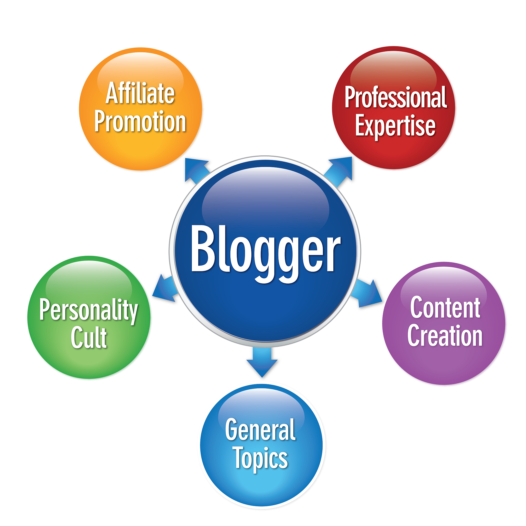 企业ESG风险识别维度：环境、社会和治理