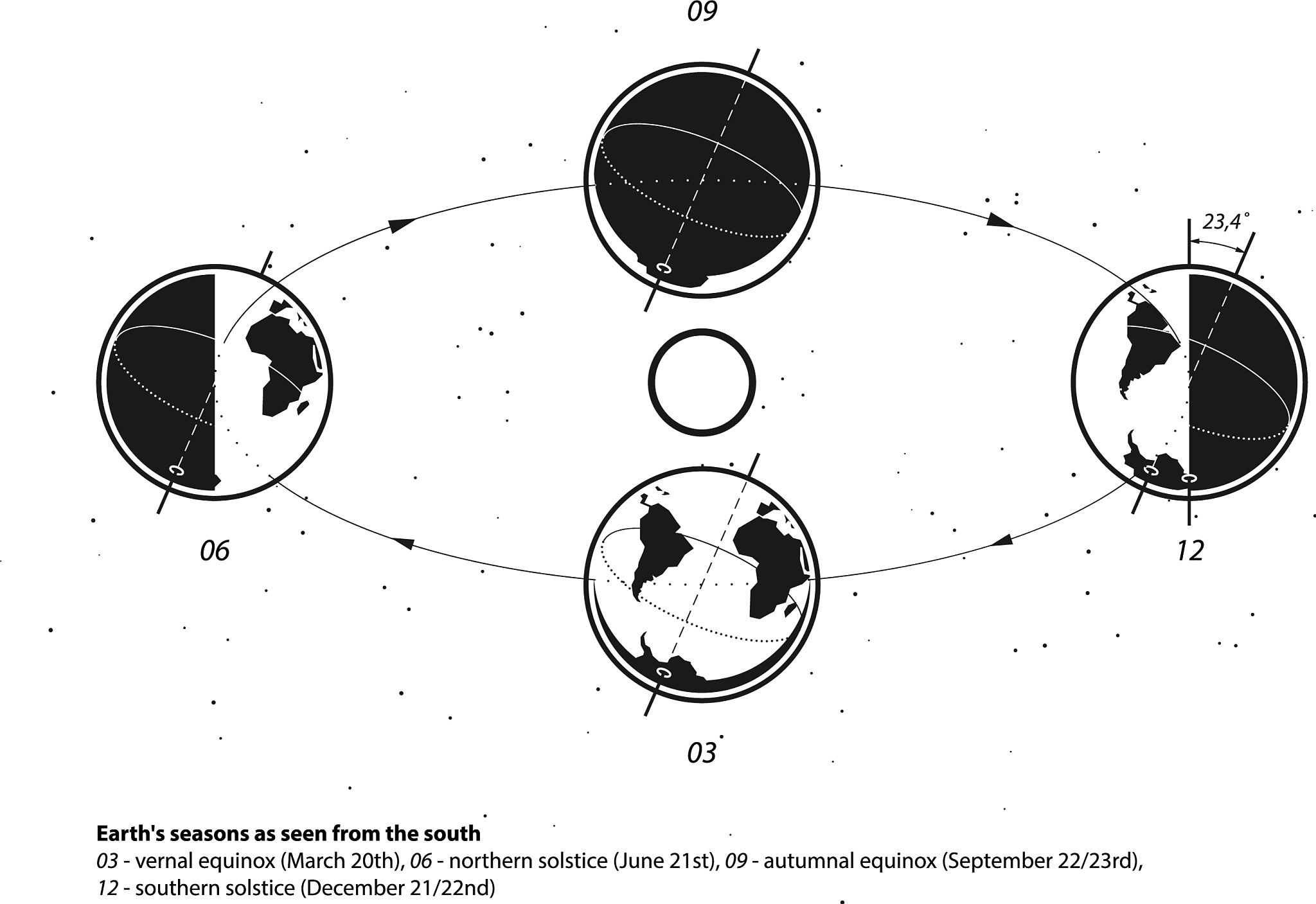 地球公转与四季变化：为什么会有春夏秋冬？