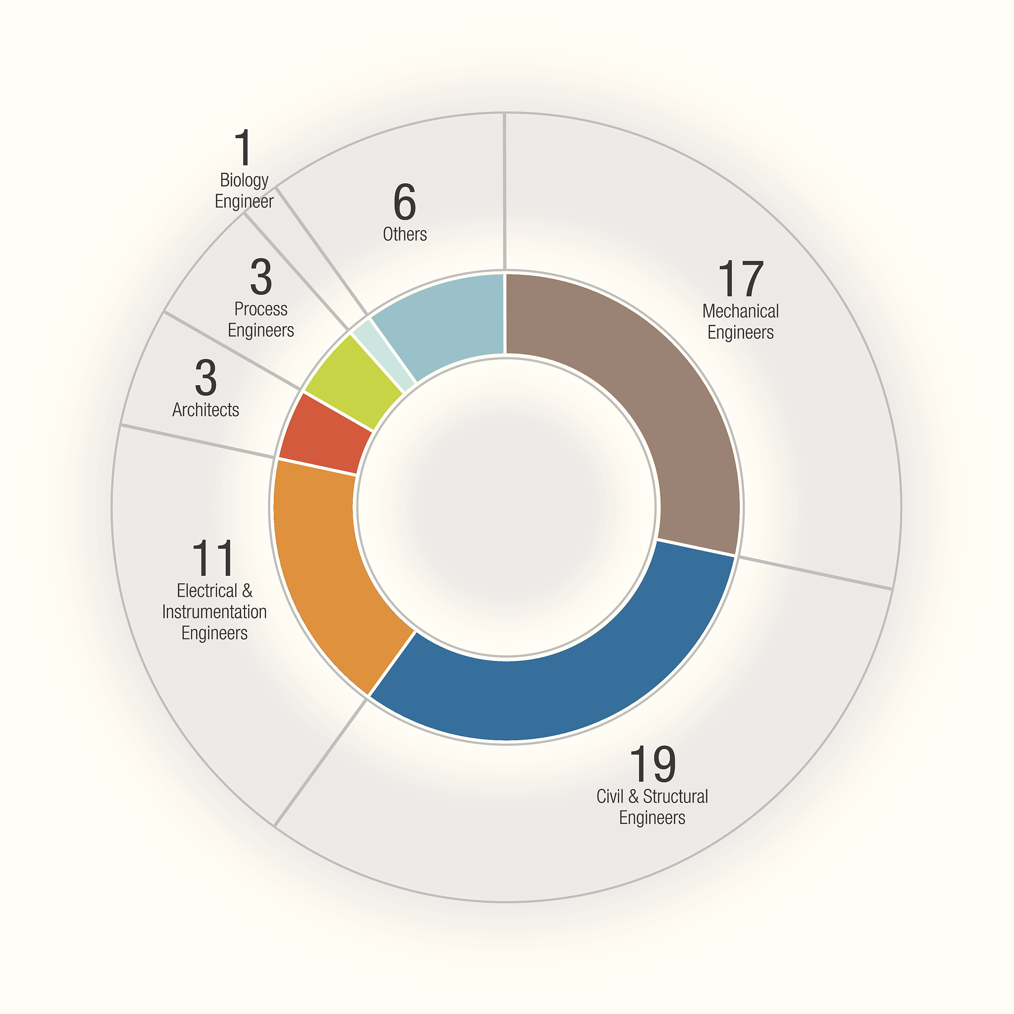 matplotlib的arrowprops参数设置饼图牵引线的粗细