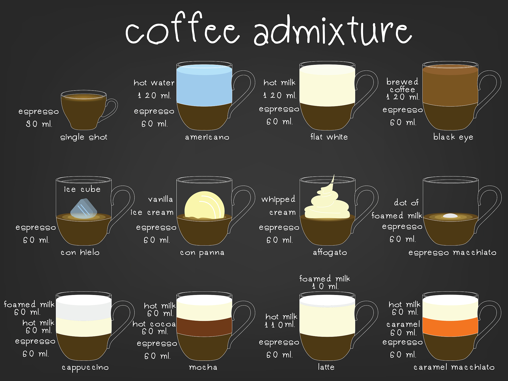 茶和咖啡都是世界上广泛流行的饮品它们在文化、历史和起源上存在着巨大的差异。茶文化的起源可以追溯到中国大约在公元前2700年左右当时中国人开始使用茶叶进行药用。随着时间的推移茶叶逐渐成为中国文化和社会的一部分传统的茶艺也逐渐形成。而咖啡文化则起源于阿拉伯地区大约在公元9世纪左右当时人们开始使用咖啡豆来制作饮料。咖啡在阿拉伯地区很快就传播开来成为了文化和社交交流的一部分。在咖啡文化的发展过程中咖啡豆的