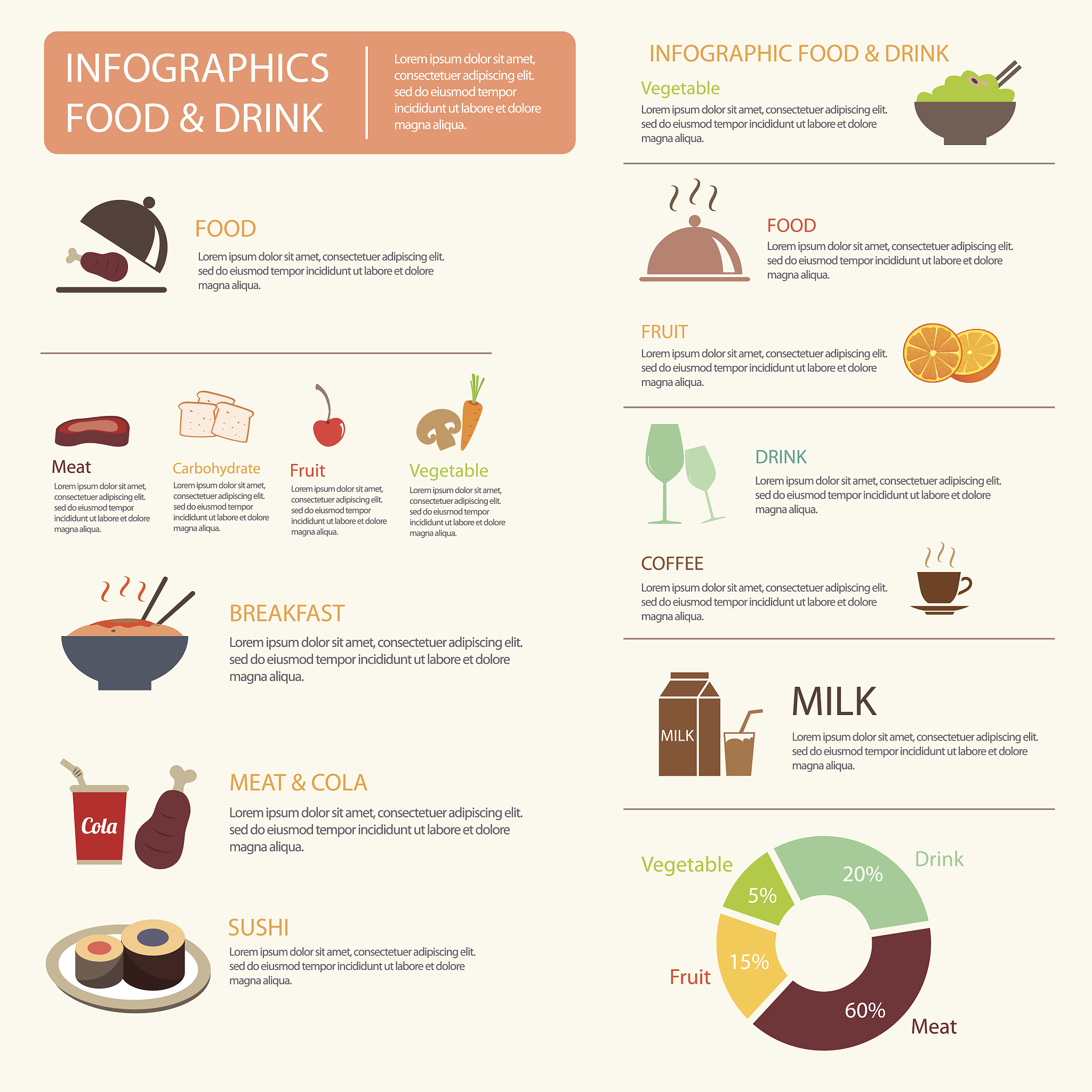 Food & Function 投稿指南：稿件类型、发表范围及要求