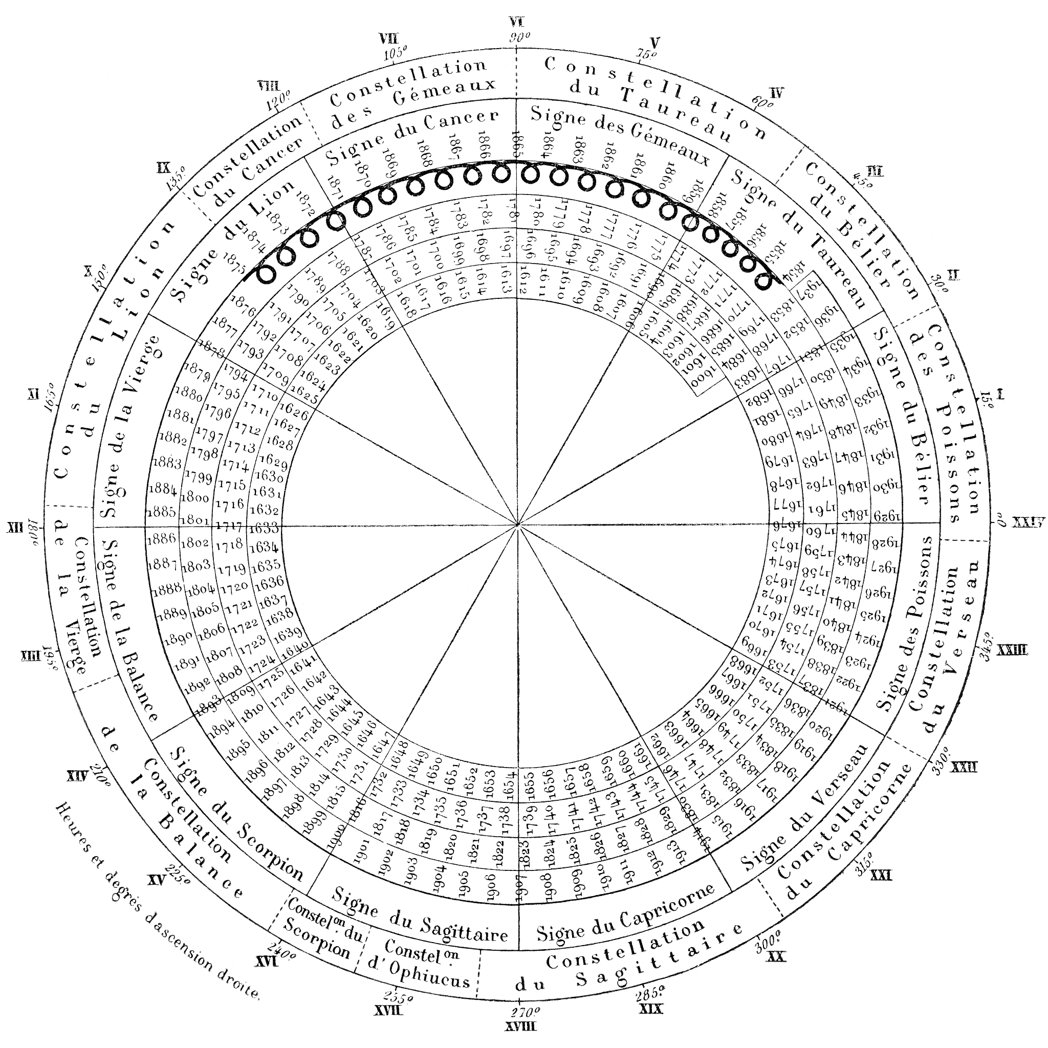 星盘三限盘揭秘你的财运：如何解读你的财富命运