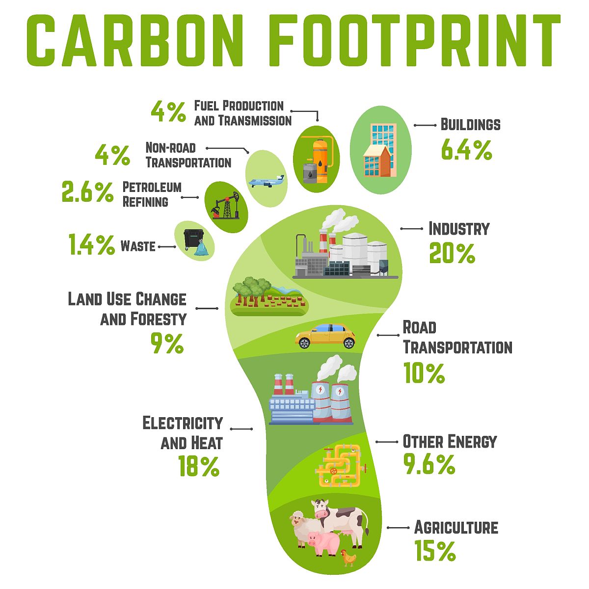 Are Humans Responsible for Global Warming? The Impacts and Our Duty