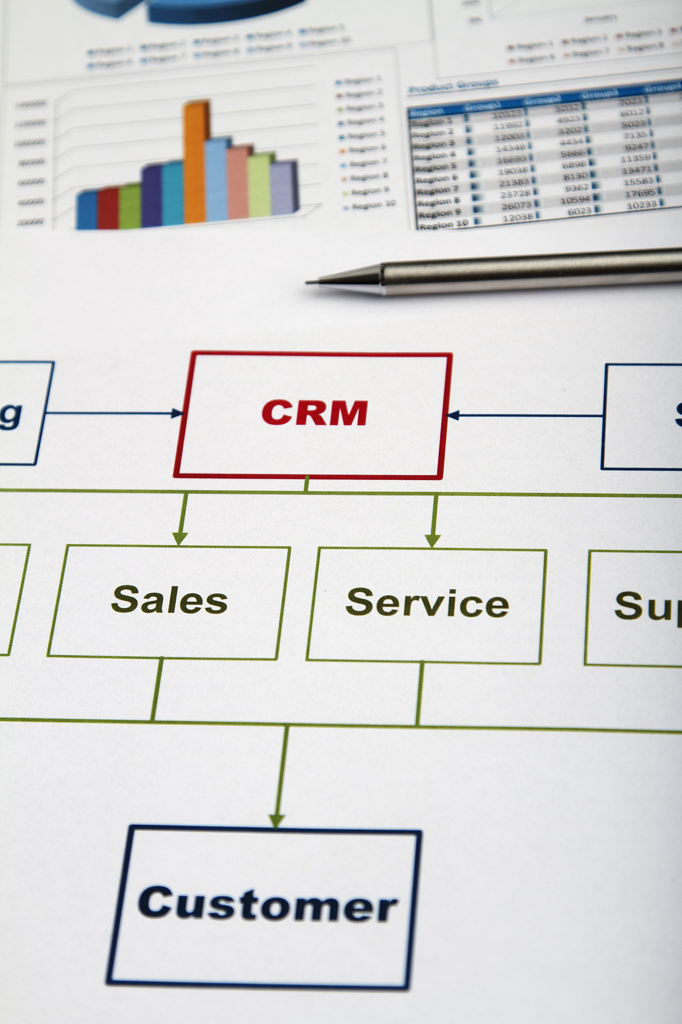 Consider the following requirements for a certain productperiod：12345678Gross requirement：020020050004000400Beginning inventory = 500 units Setup cost = $500 per setupLead time = 1 weekHolding cost =