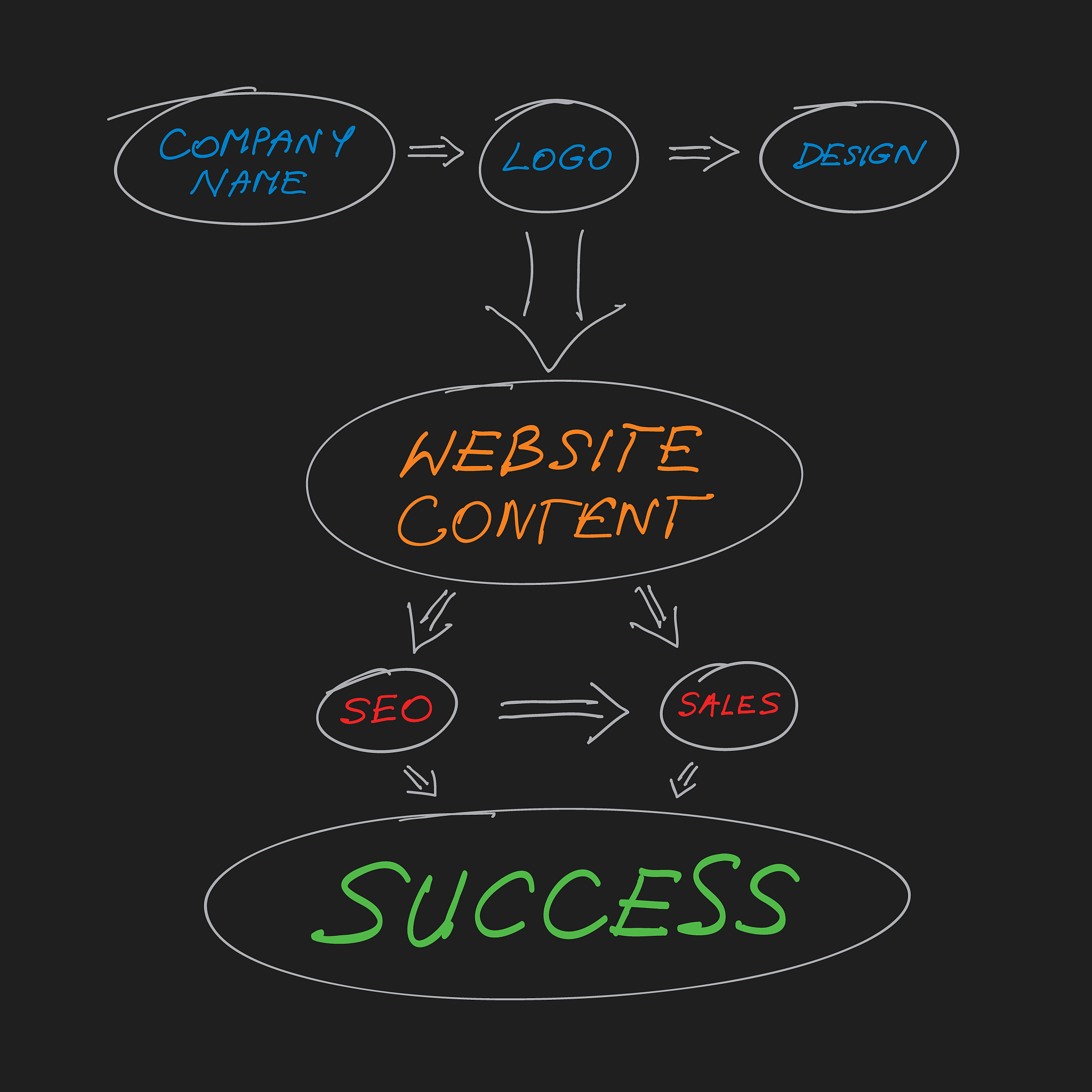TCP和UDP有什么区别