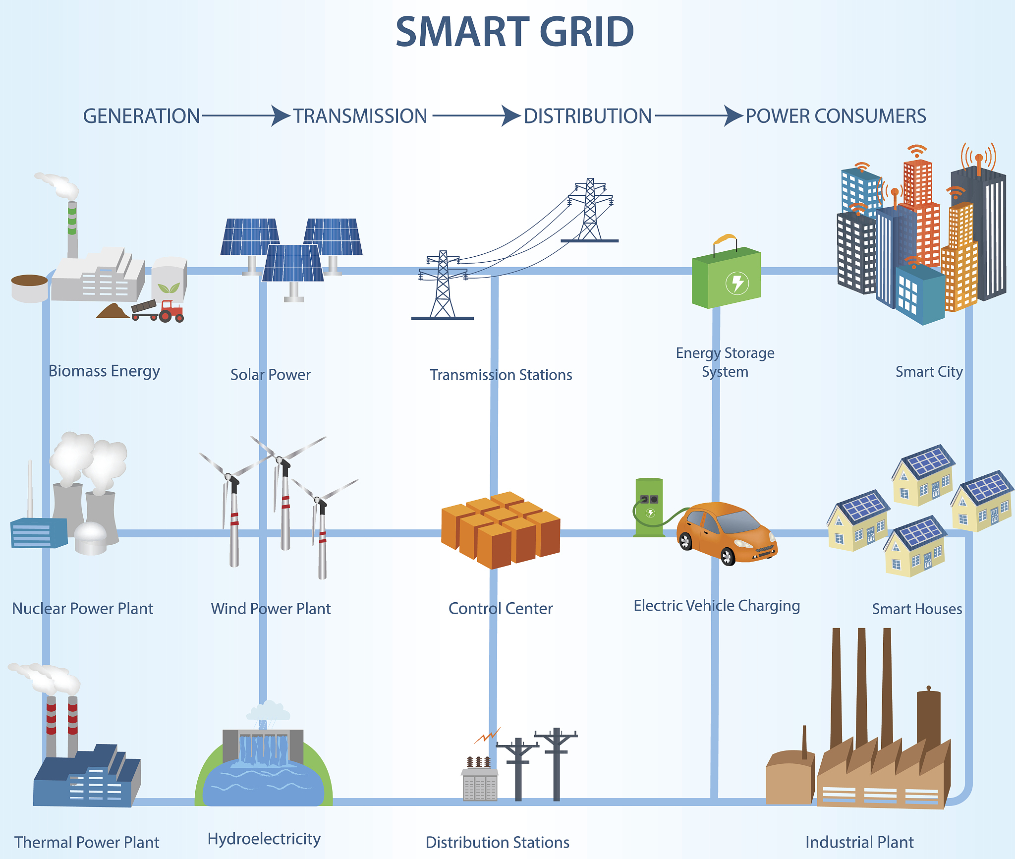 智能变电站三层两网