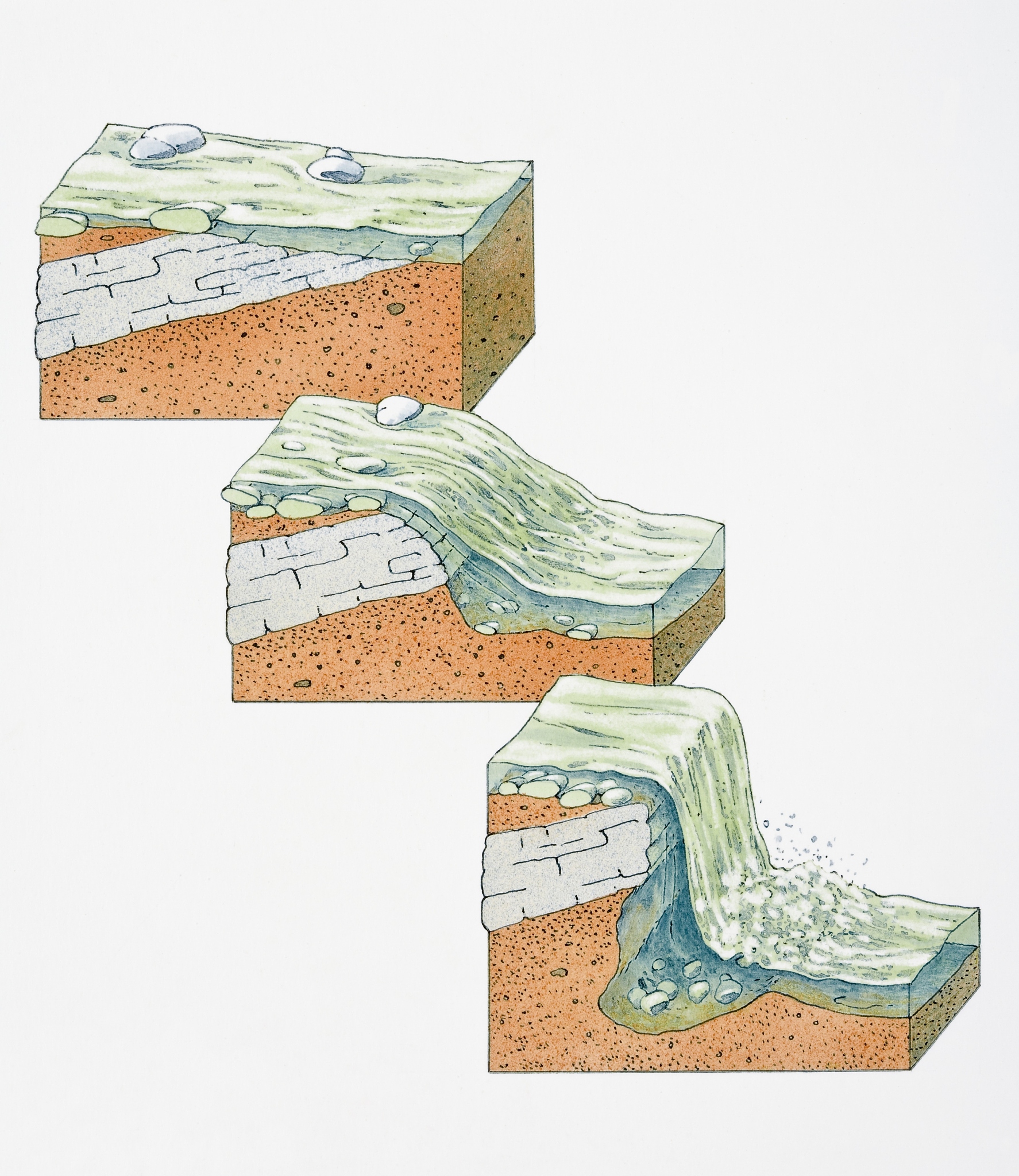 翻译Existing studies indicate that the value of the bankfull channel geometry for example bankfull width and depth is an empirical function of pre- vious years’ flow and sediment conditions during flood