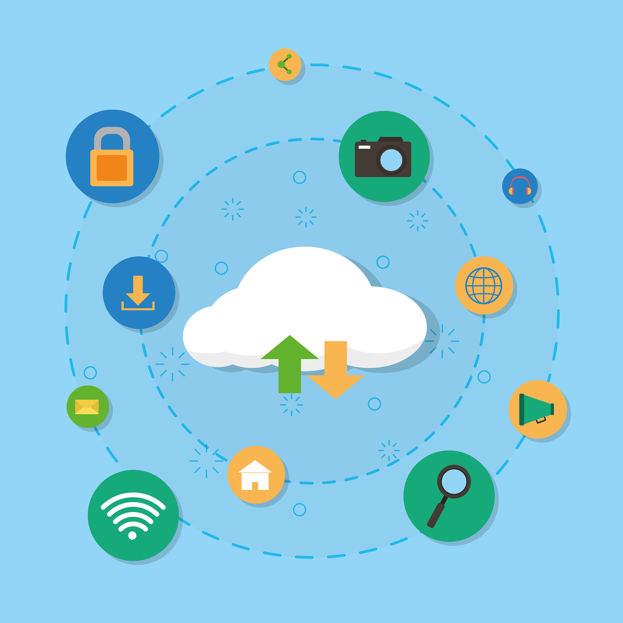cloud computing technology