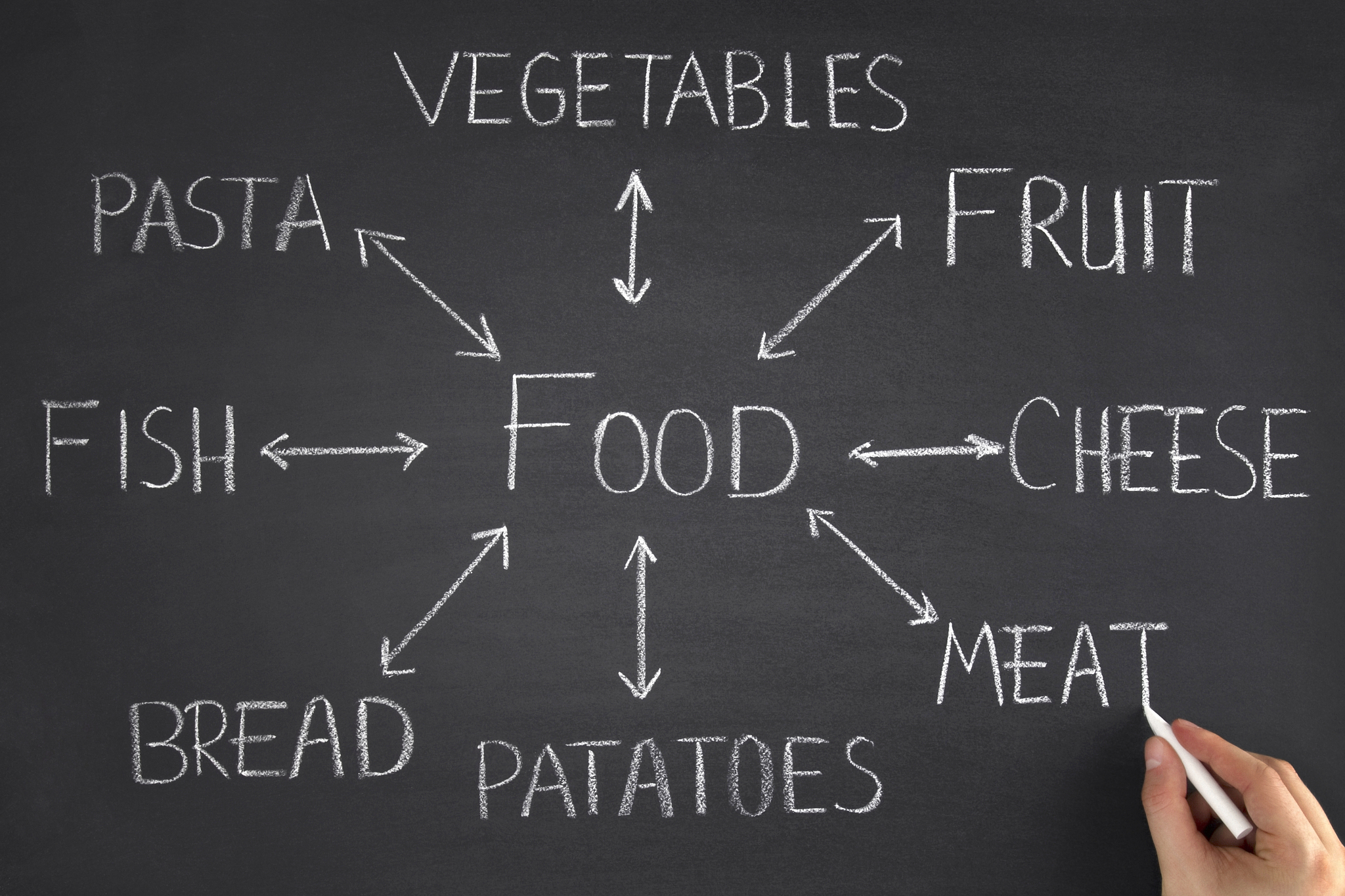 food diagram on chalkboard