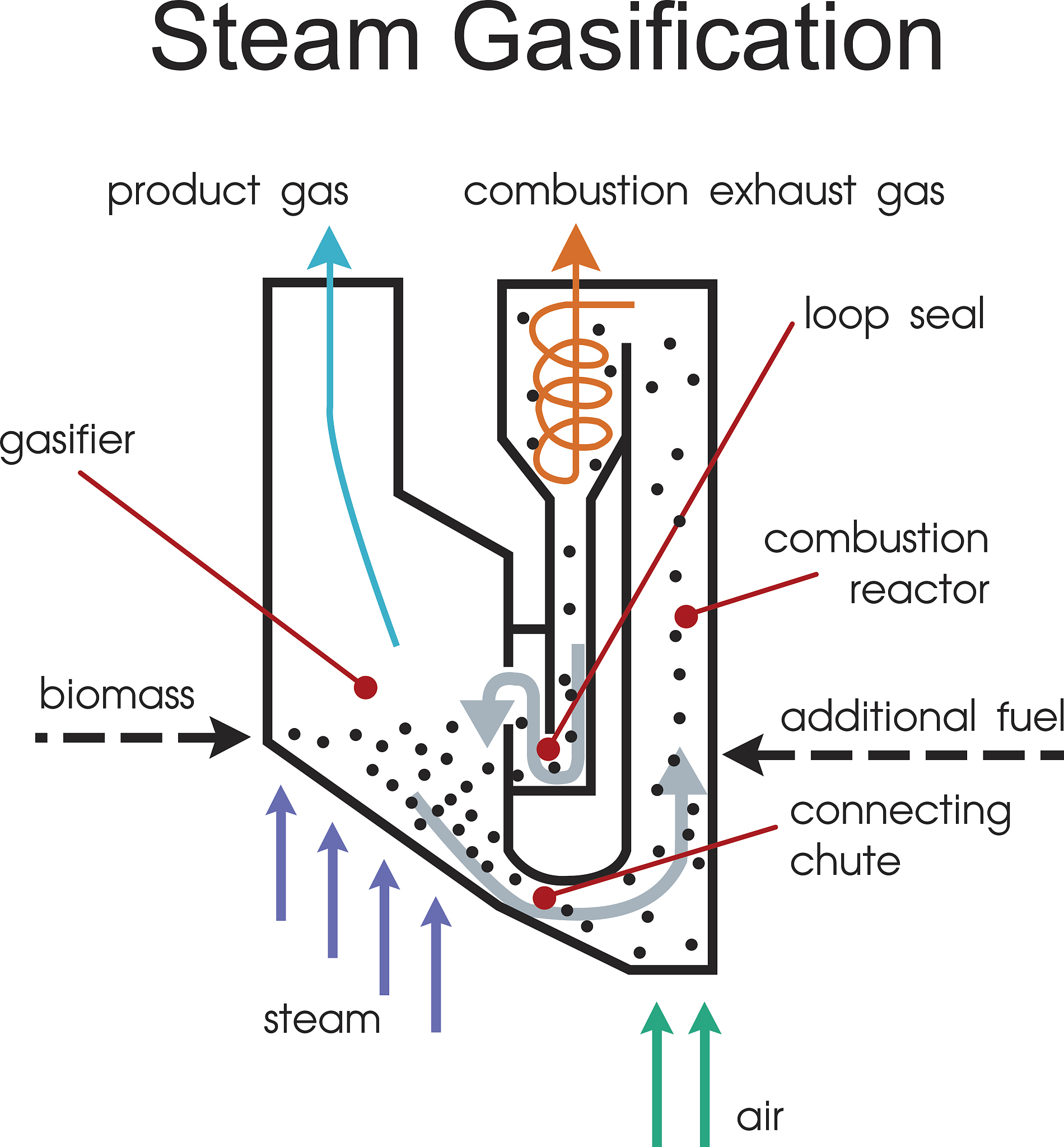 Soybean Heat Damage Loss Assessment: Challenges and Estimated Amount