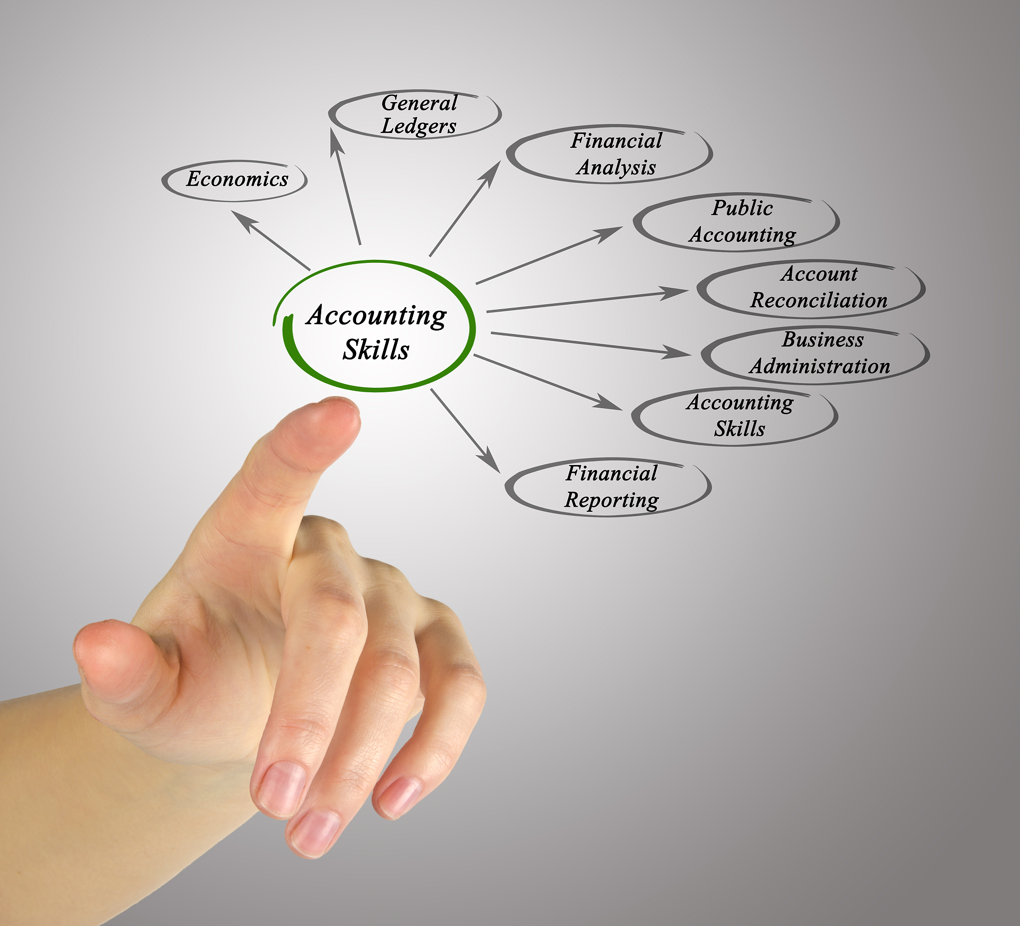 四川理工技师学院会计专业怎么样？就业前景及学习方向分析