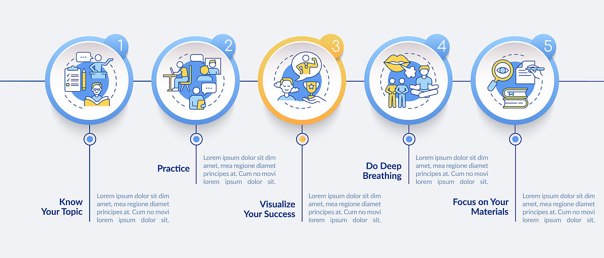 就是在公众面前说话容易紧张紧张到喘不上气的那种生理反应掩饰都掩饰不了。即使是念稿自己写的我都会出现这种状况而且可能一开始不严重越念越紧张
