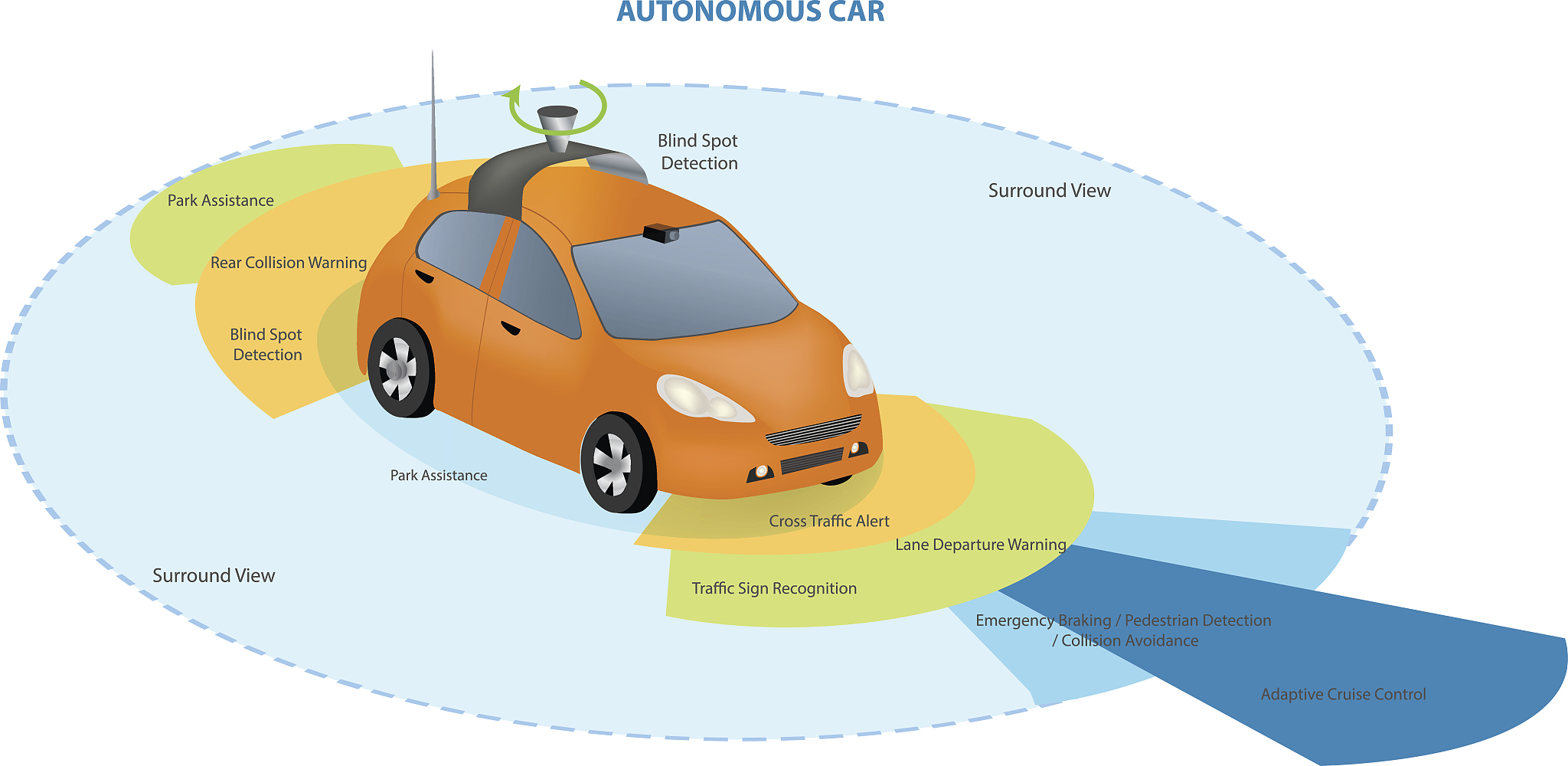 写一篇三千五百个单词的关于毫米波雷达技术的学习报告与心得总结