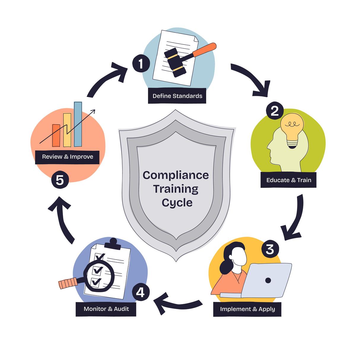 产品安全支持中的人为因素：红黑榜事件及解决方案