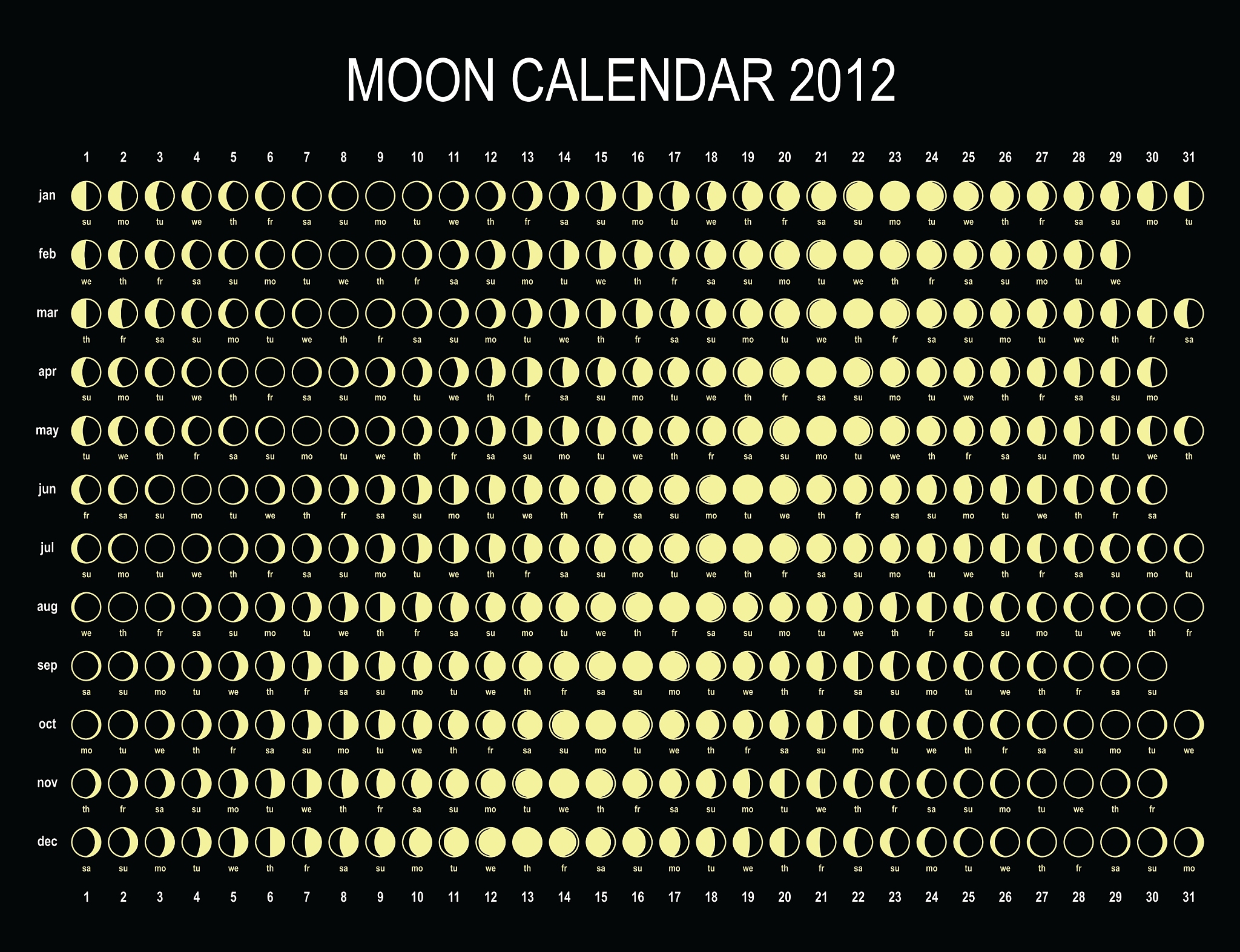 moon calendar 2012