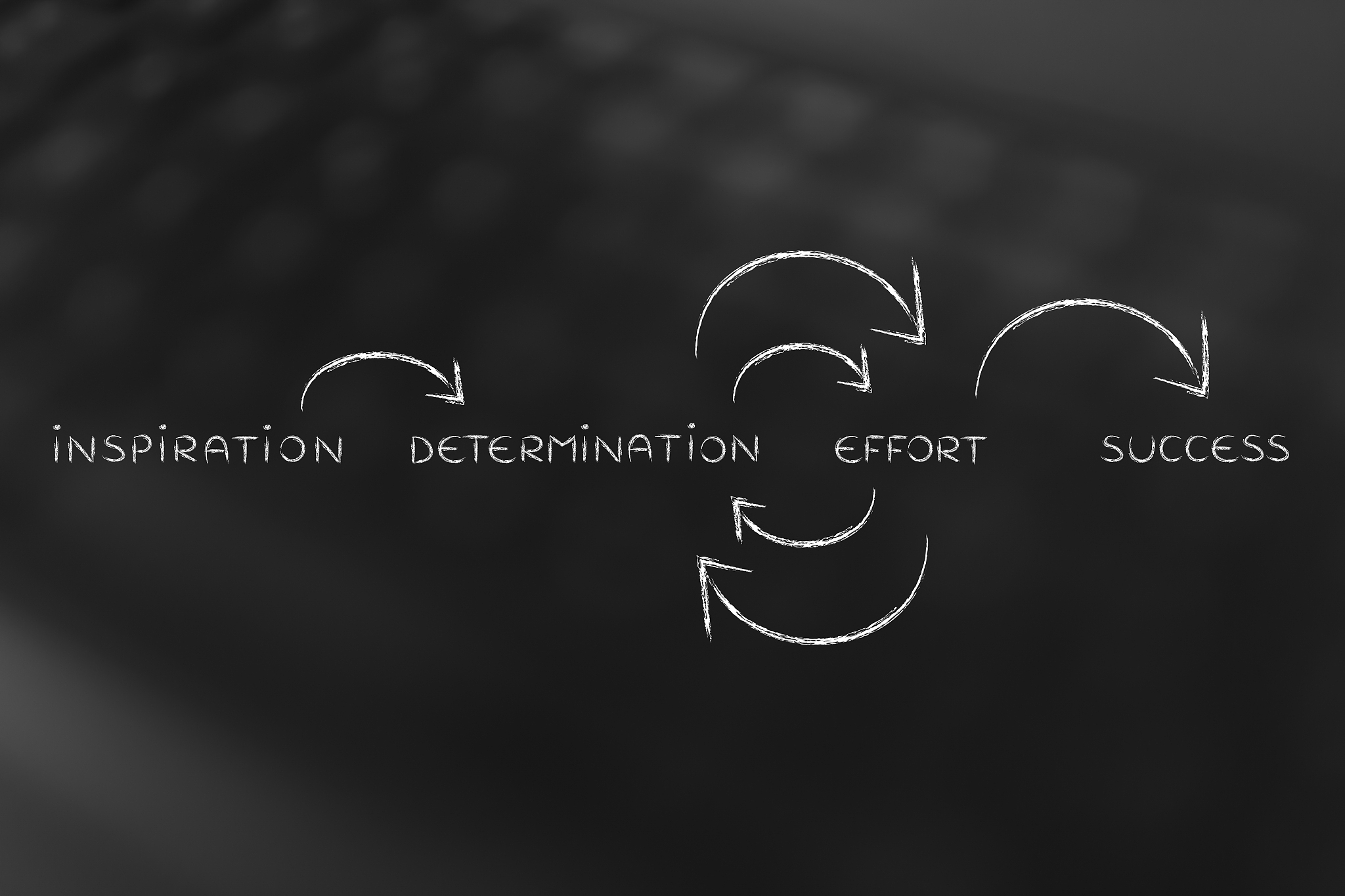 determination and effort on repeat until success (text with circ