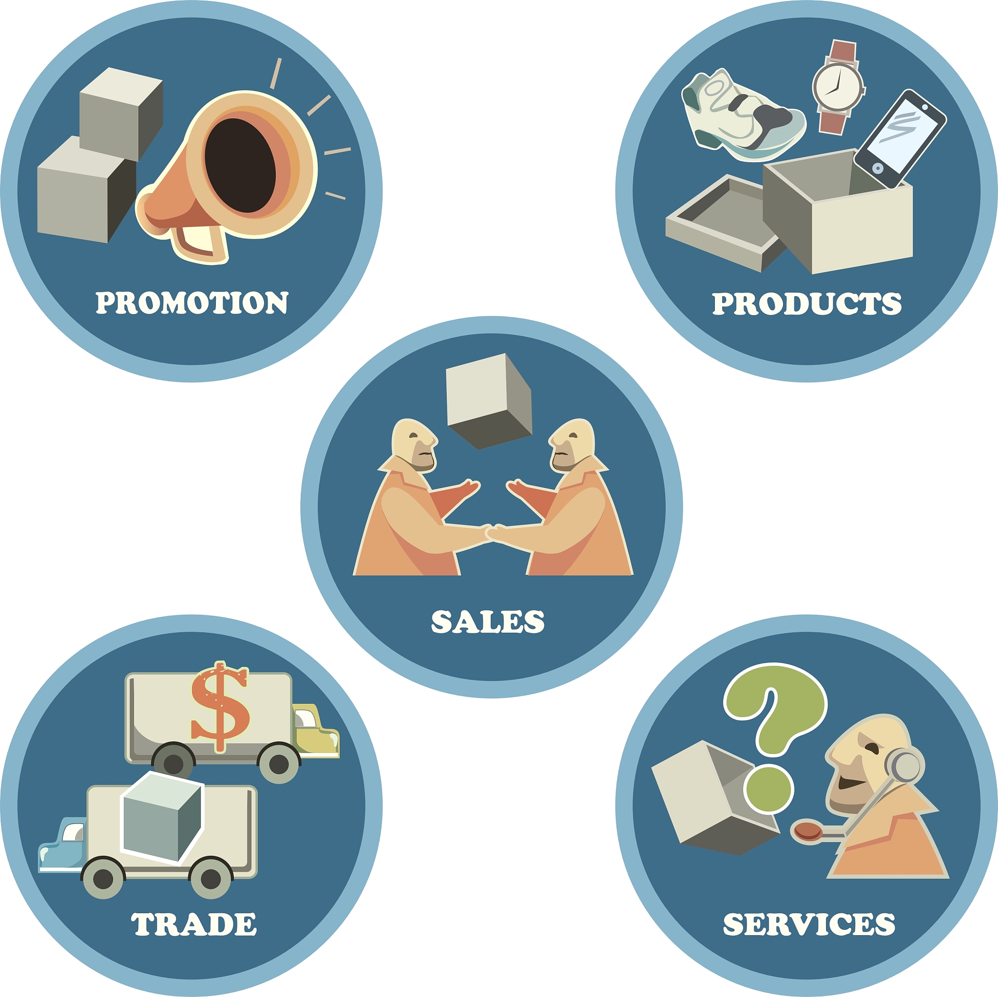 货代新手应该怎么跟客户沟通？