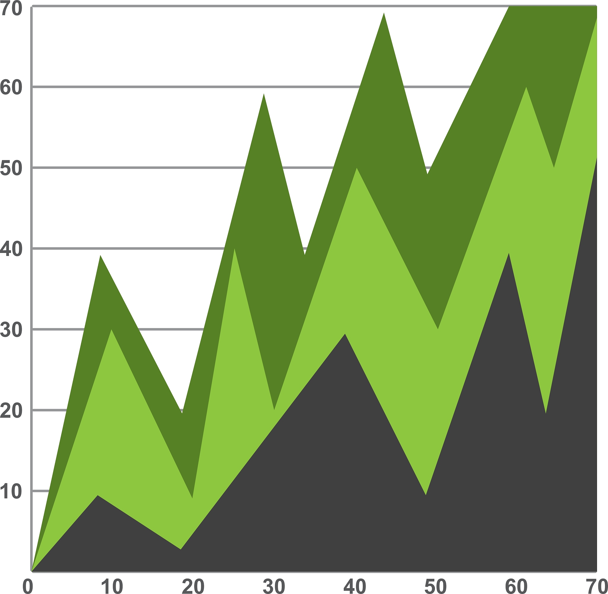 绿色VRP的目标函数一般有哪些构成目标函数已经有了固定成本和燃料成本除此之外还能加什么