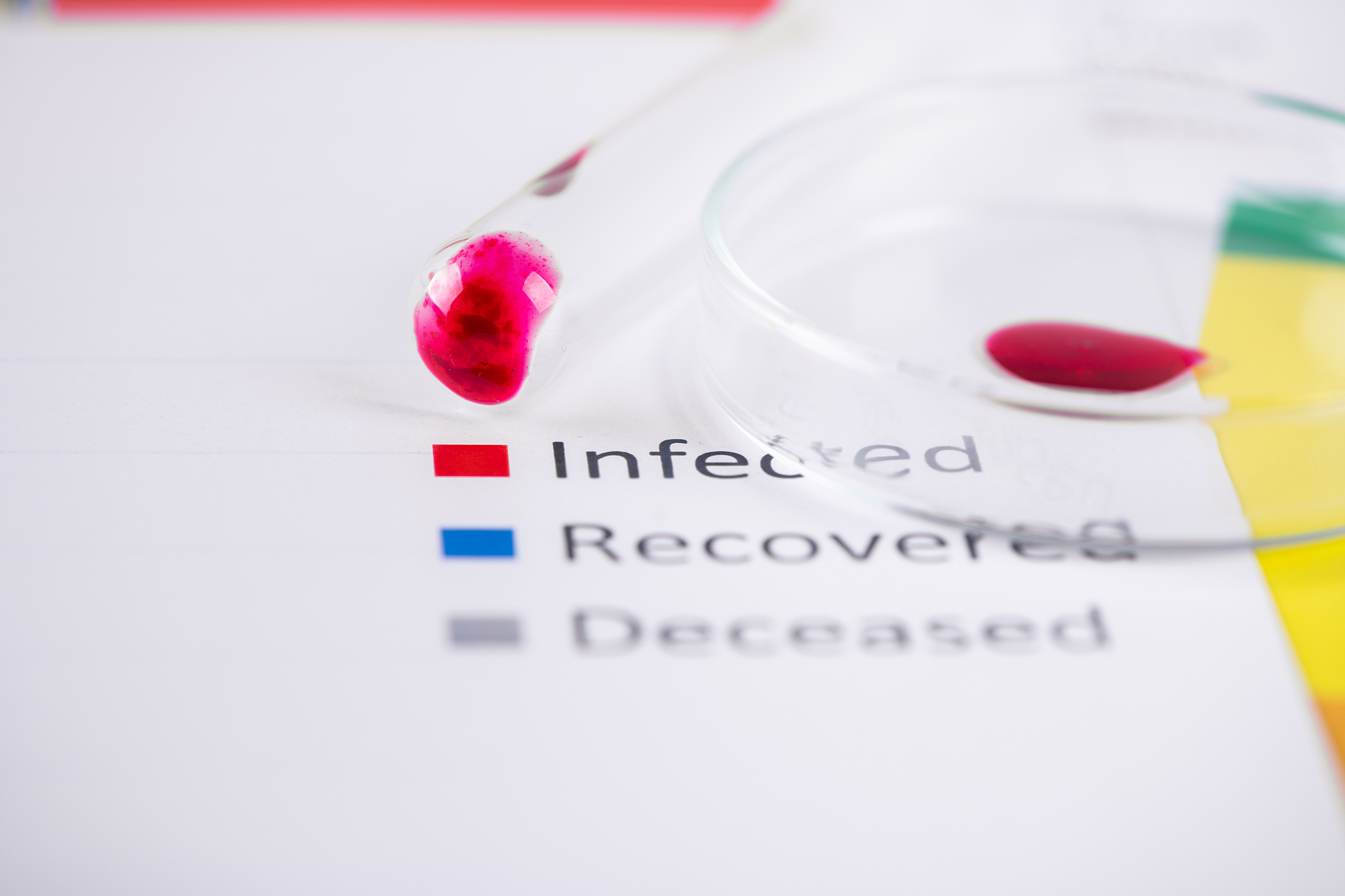 blood tests related to corona virus infection