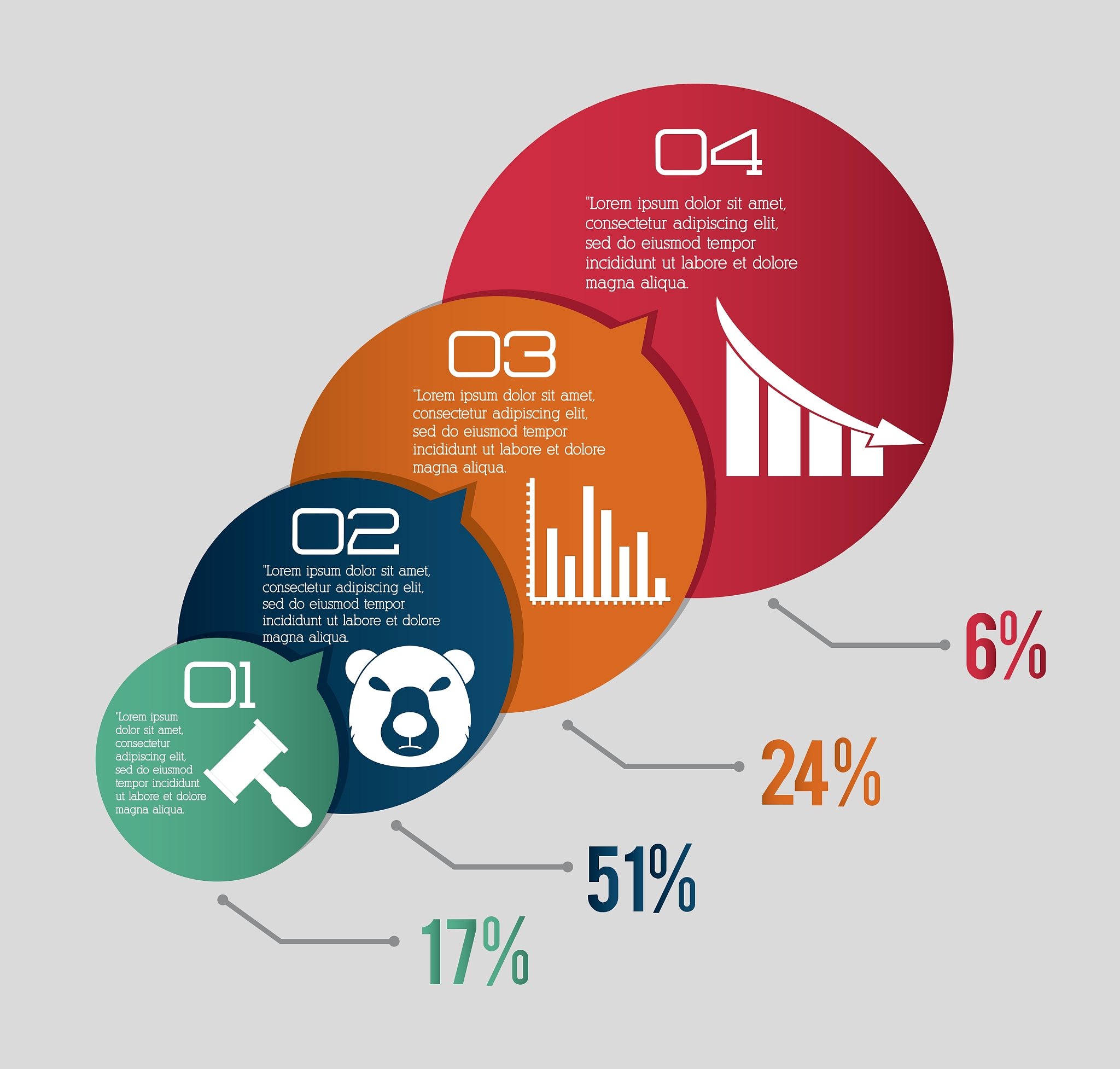 诚如我方驳论中就强调的大 IP 现象的核心并不在于IP而是影视行业将开发和打造 IP 视作经营核心多方资本纷纷下场的中国影视行业现状．大IP现象中影视公司的盈利状况产业转型投资去向等也需要被关注。我方认为大 IP 现象对于影视发展弊大于利理由如下。首先大 IP 现象中资本将大量资金投入到IP购买明星片酬等方面使得近年来国内影视制作成本居高不下但并未带来制作端的收益增加同时过去大 IP 开发的结果也