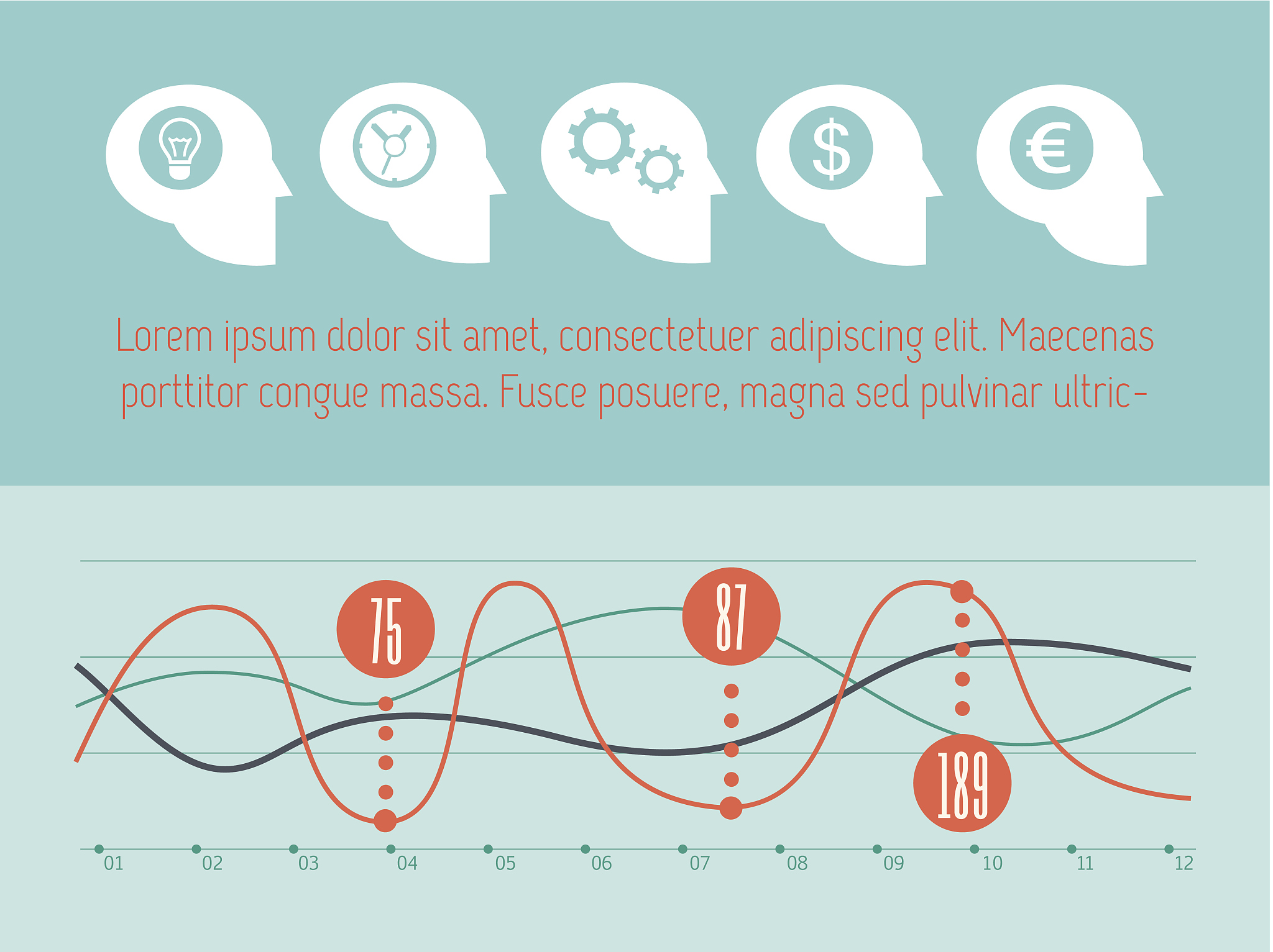圆频率与离散序列的震荡关系是什么回答加拓展。