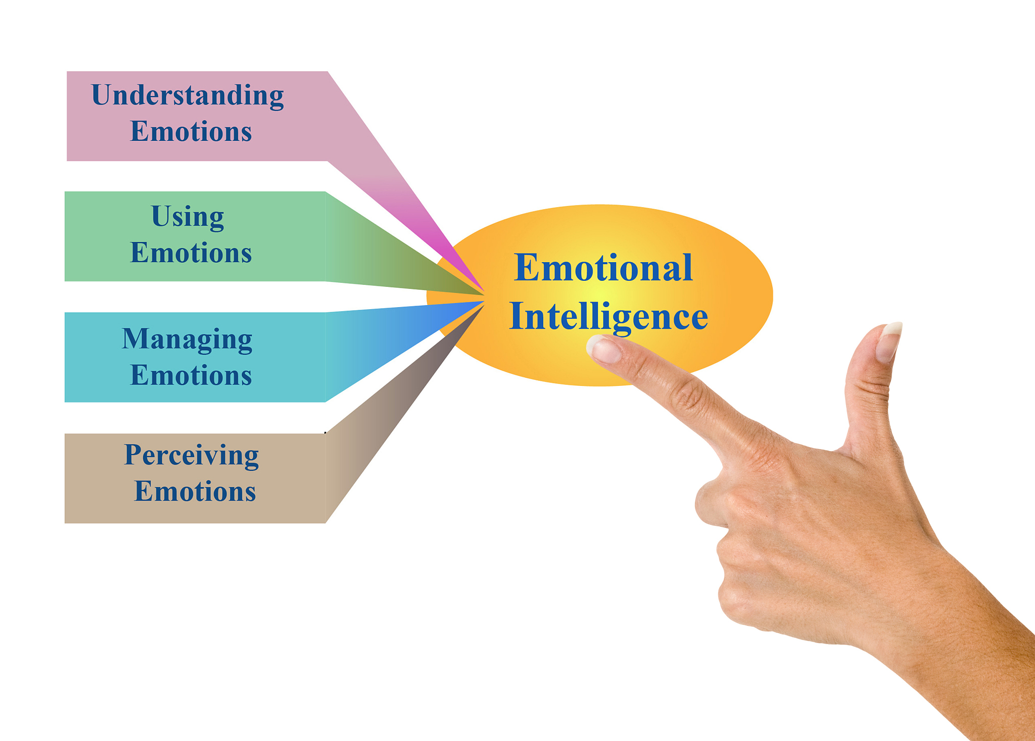 以情感的控制：情绪调节和情感管理的重要性为题写一篇1200文章