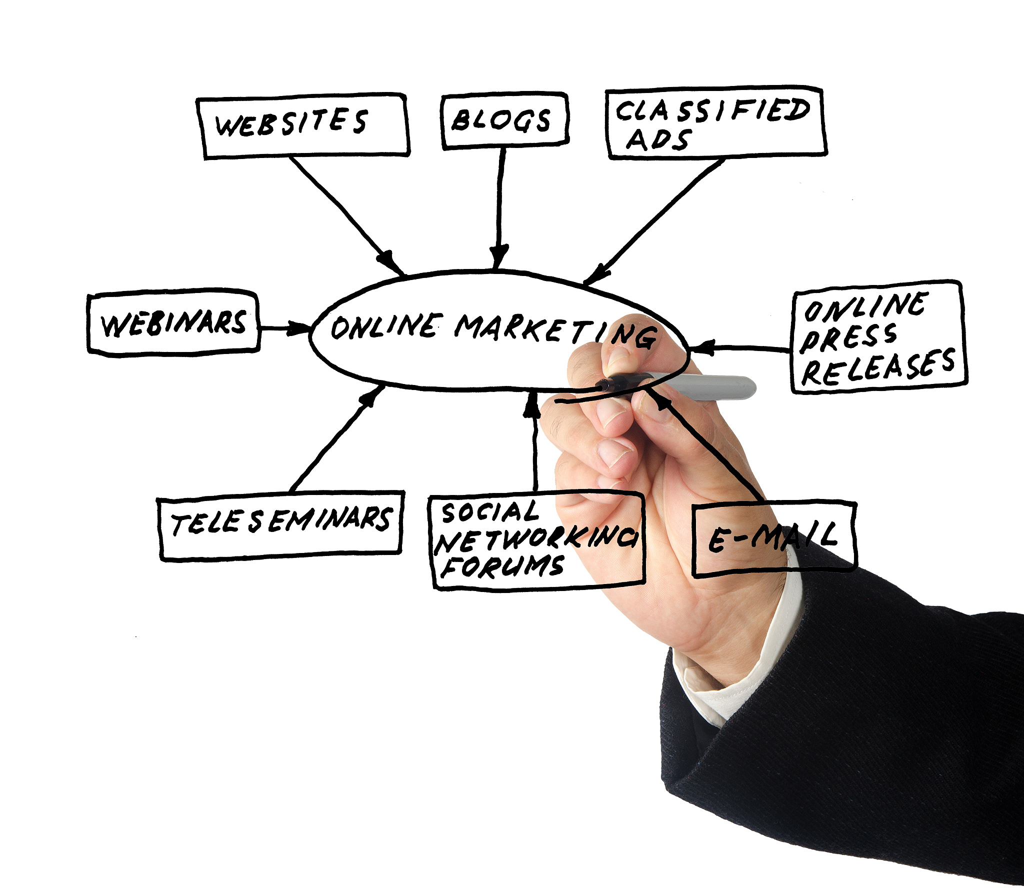 online marketing tools