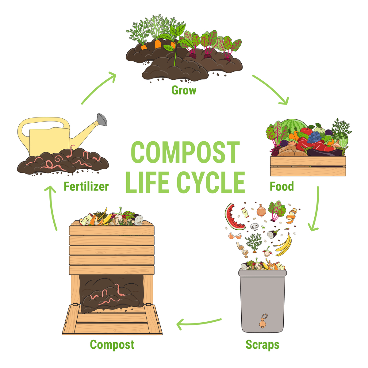 如何加快食用油变成肥料的过程