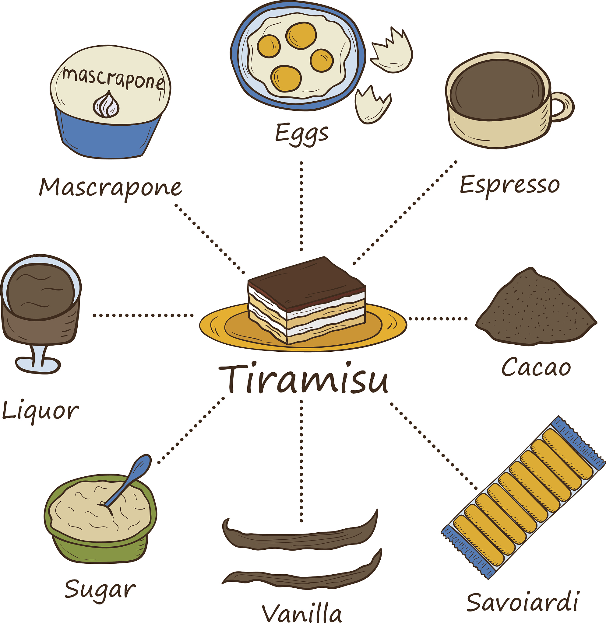 Chinese Cuisine Name Translation Strategies: A Comprehensive Guide