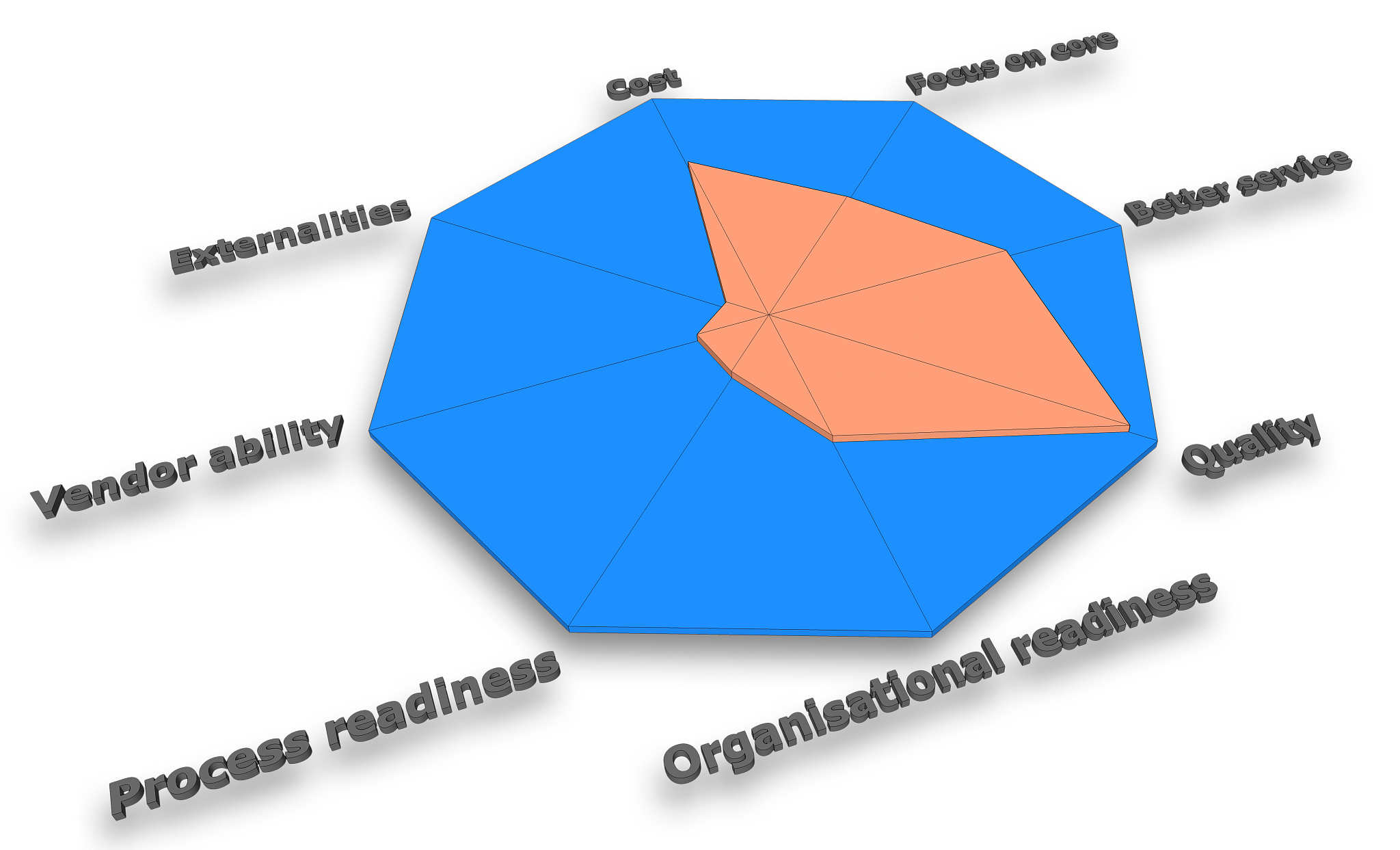 写一篇2023年Q1项目经理的工作总结