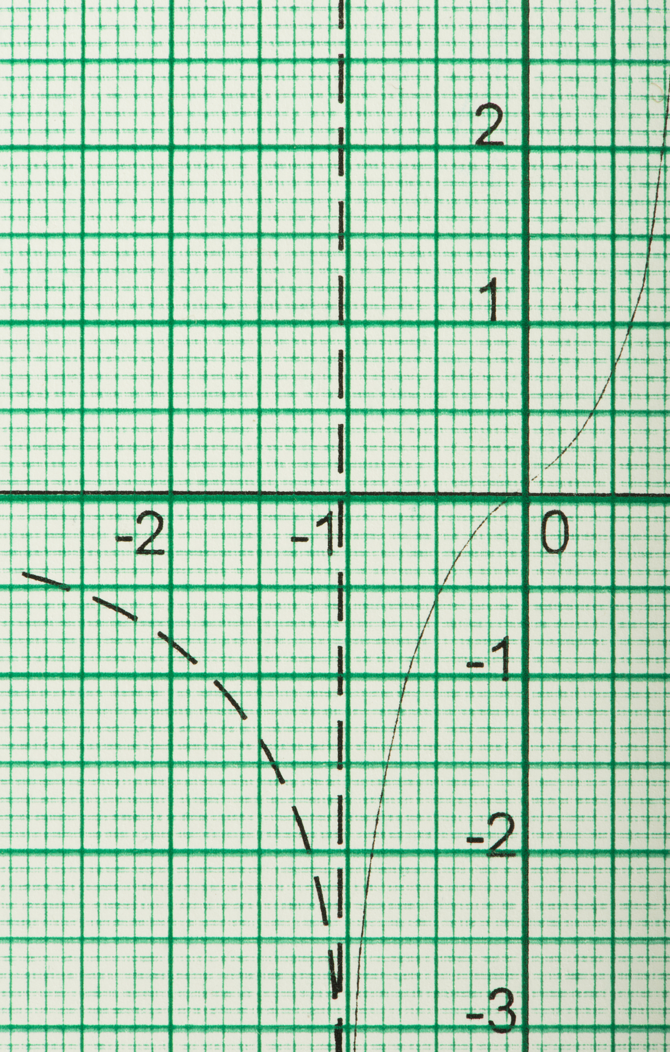 写数学作业用去一半时间？强强策略的利弊分析