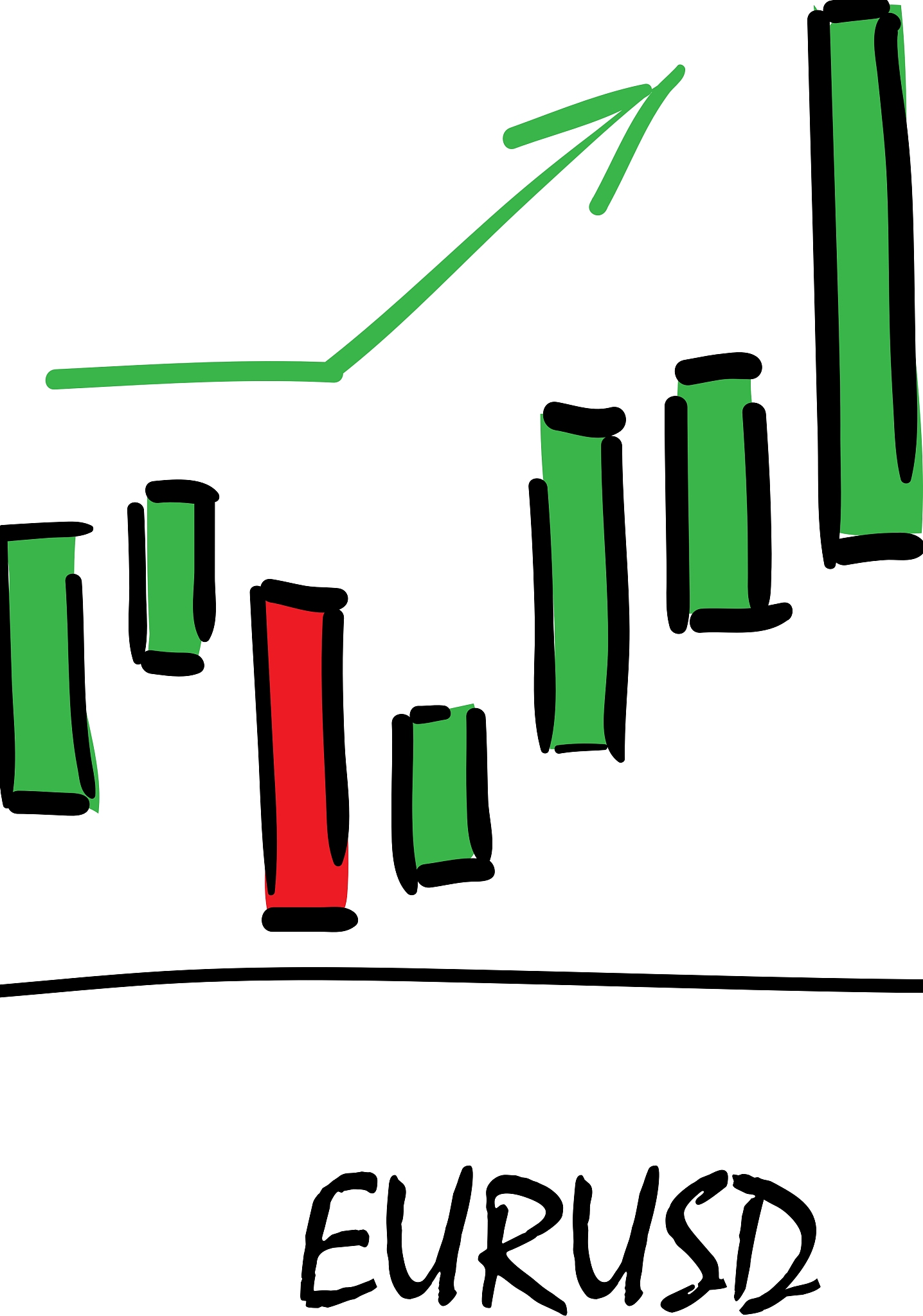 showing a graphs currency pair