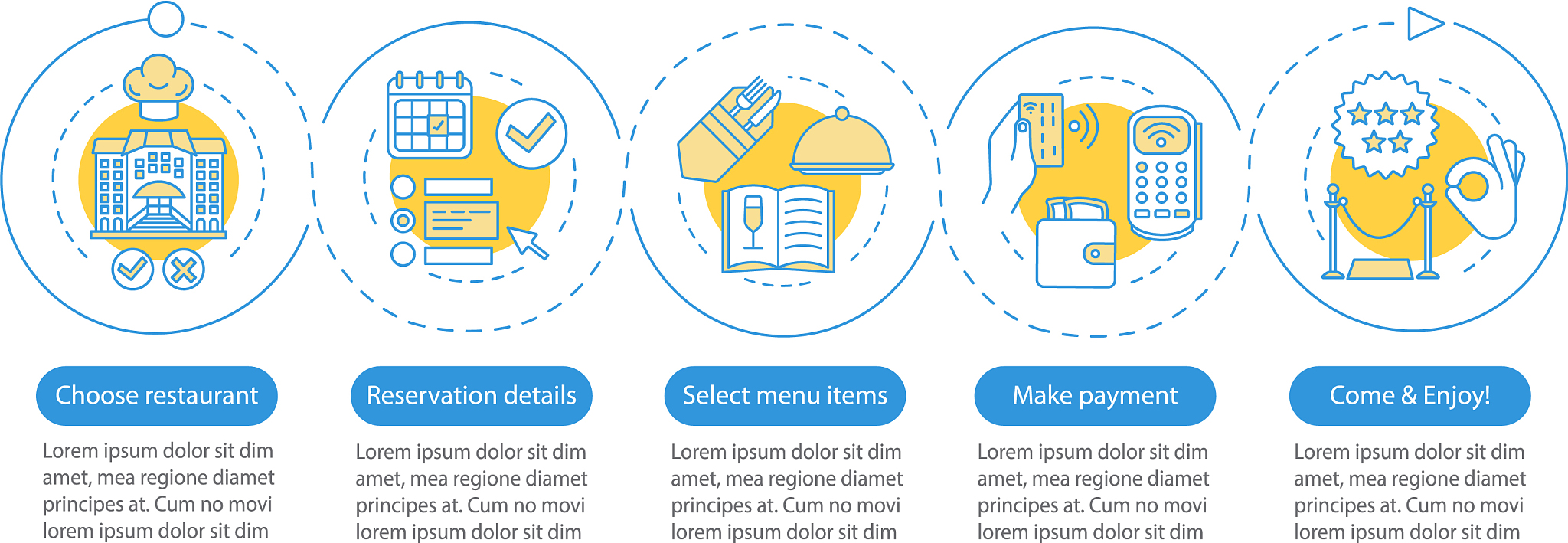 如何利用客户标签提升酒店服务：以美团订房客人为例