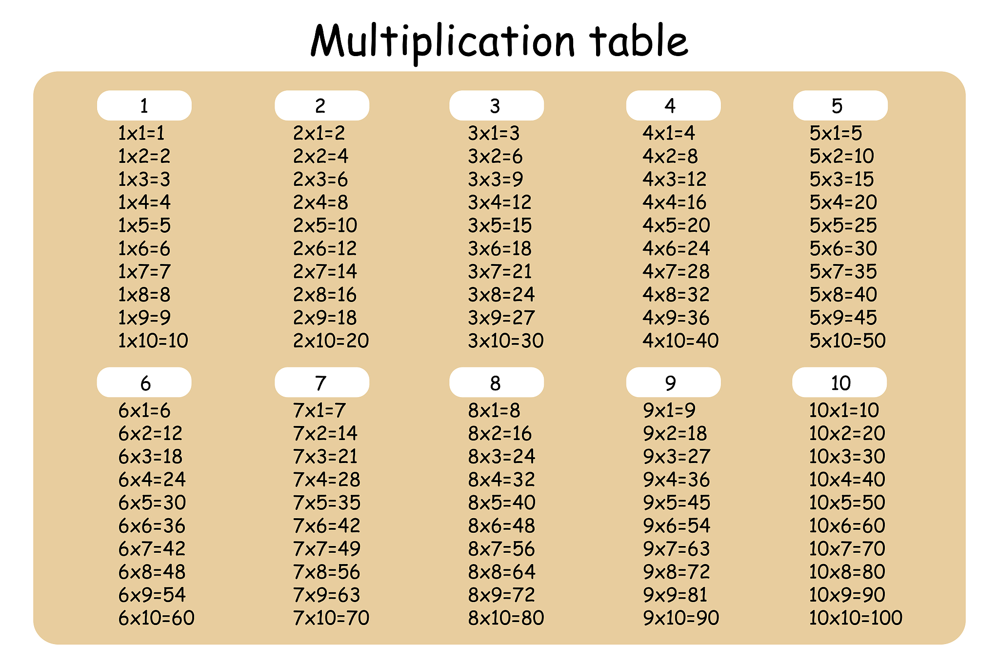 multiplication square. school vector illustration. multiplicatio