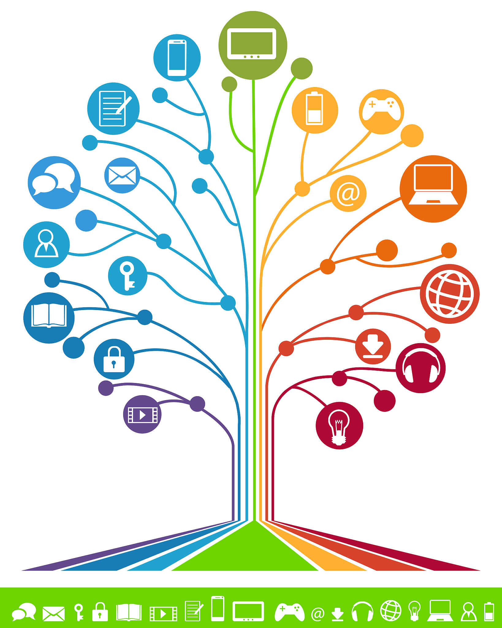 internet of things