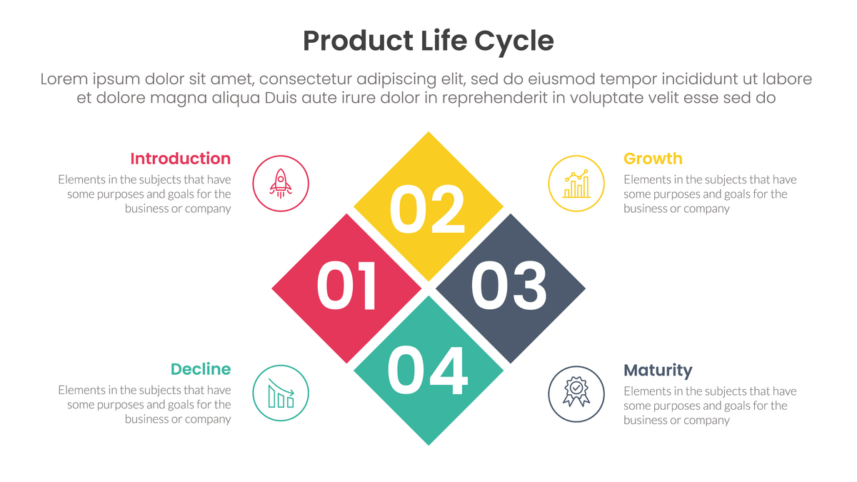 制作PPT的10个步骤：从入门到精通