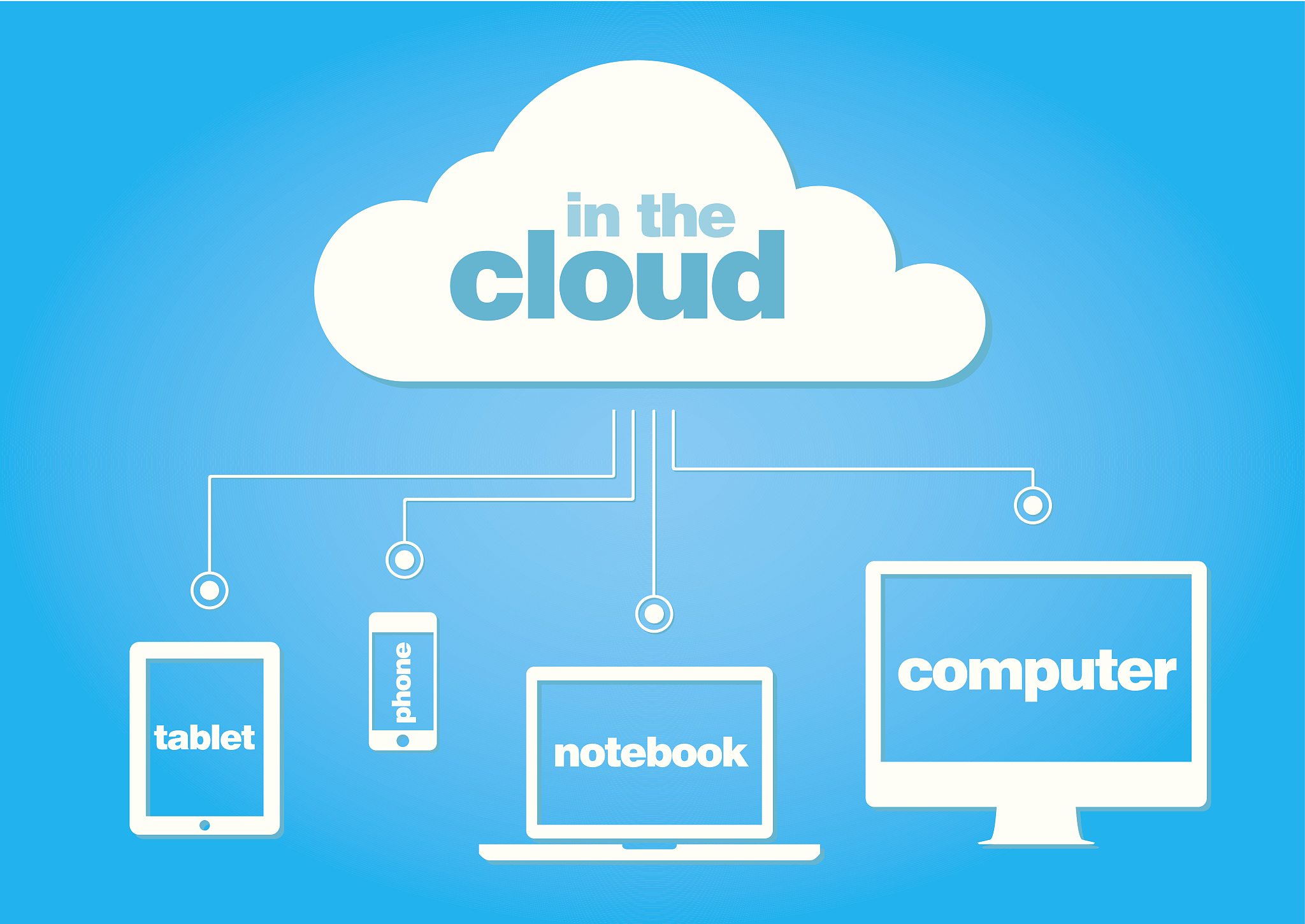 cloud computing