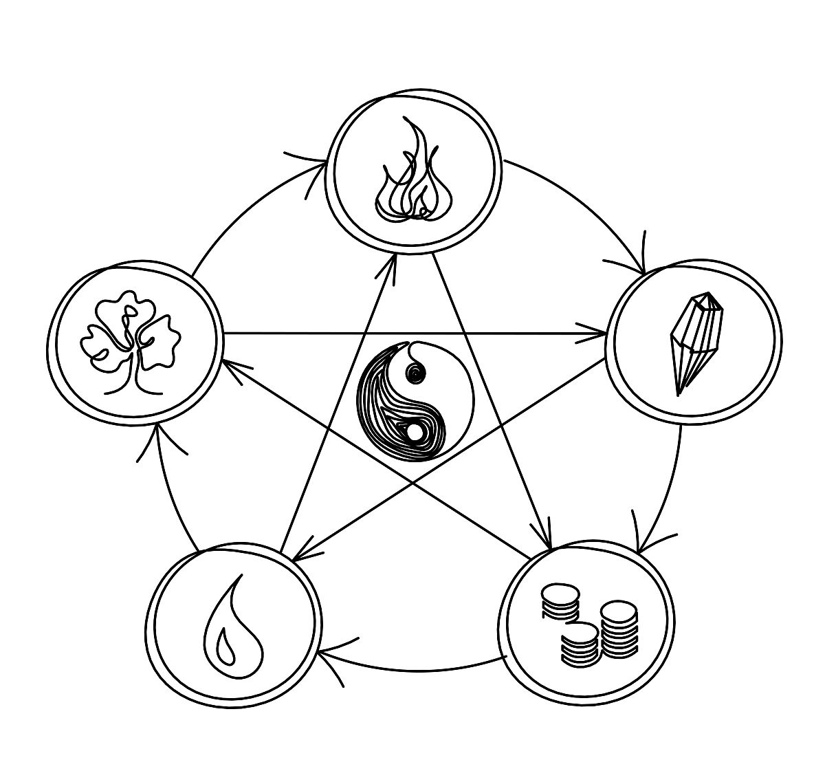 五行学说中‘金’的含义是什么？