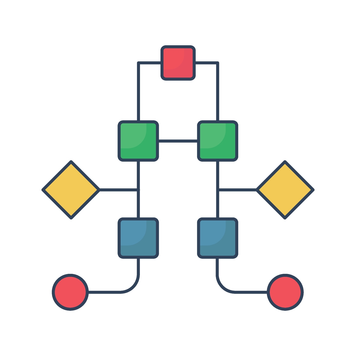 C++ 拓扑排序解决糖果分配问题