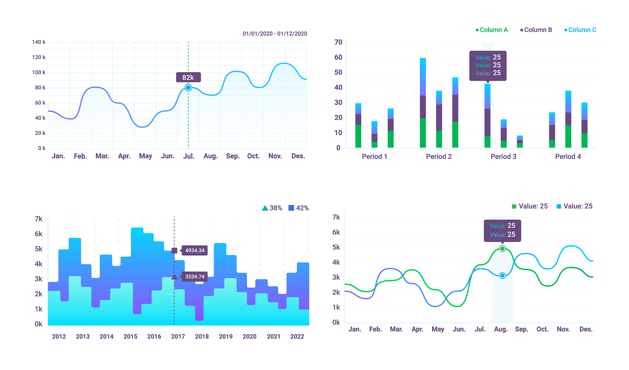 Pandas 数据可视化：如何放大图表？