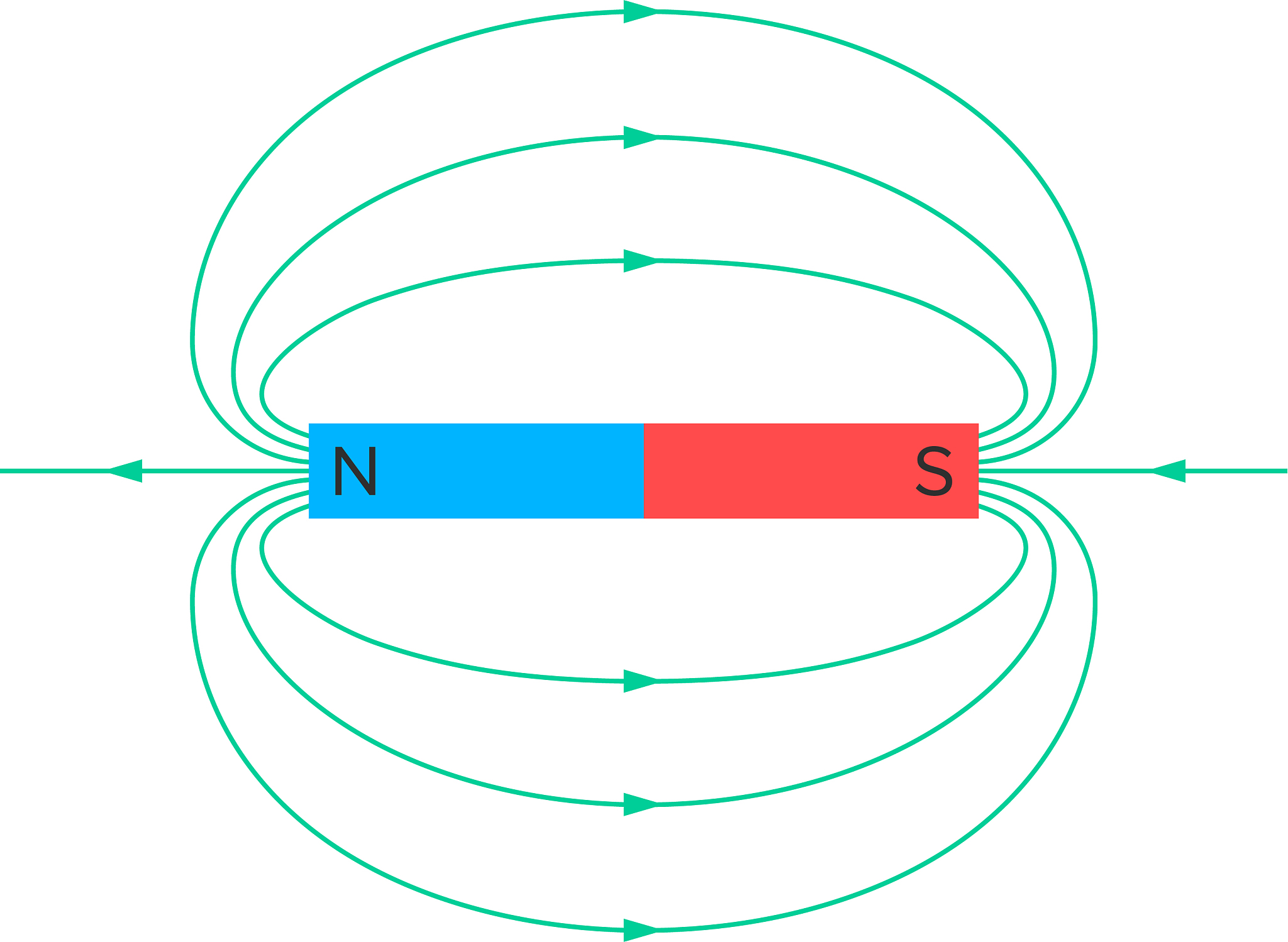 金属杆切割磁力线产生的动生电动势计算