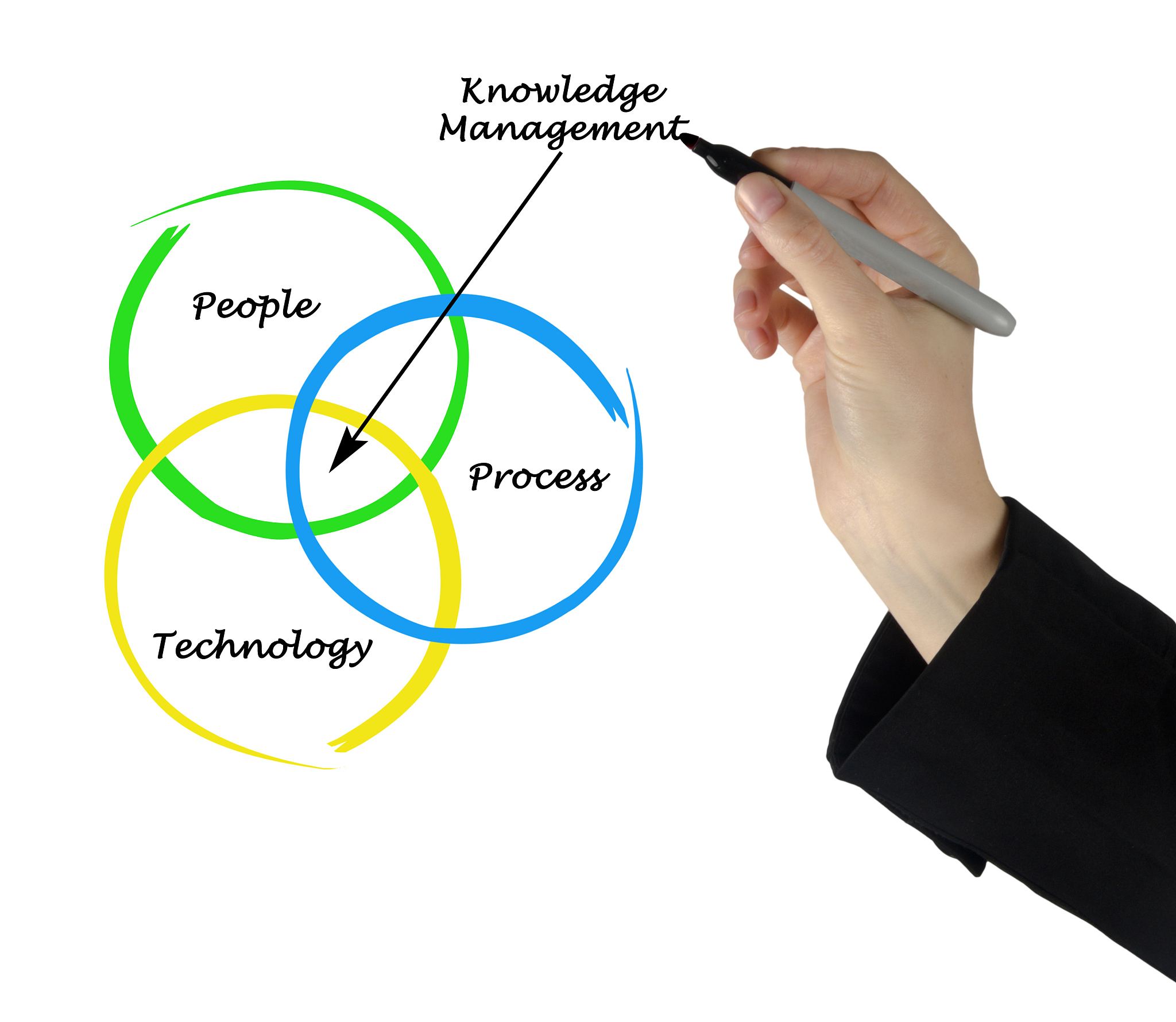 Advantages and Limitations of Proposed Method: A Response to Reviewer Concerns