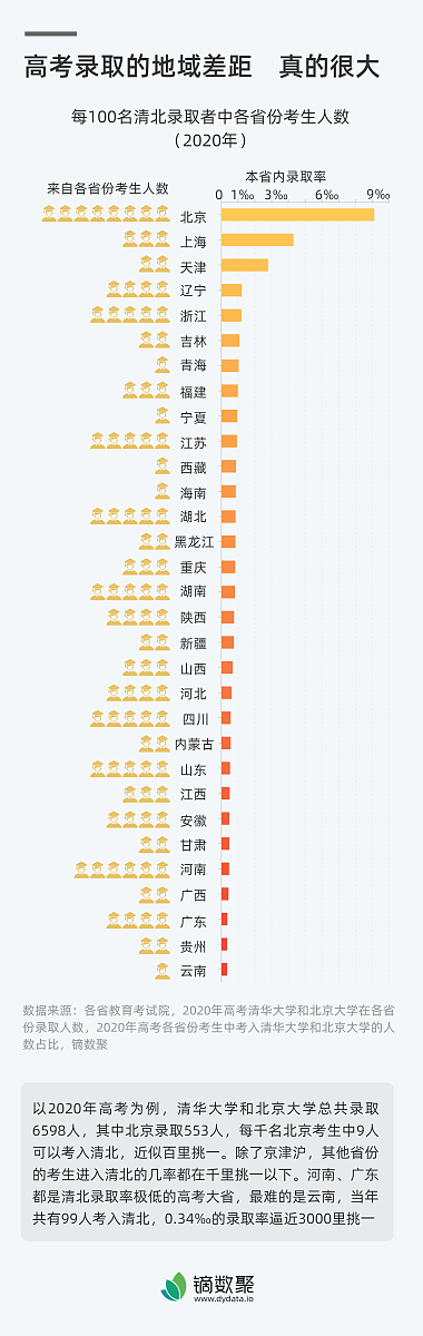 亚运会后人口流失？城市发展的影响分析