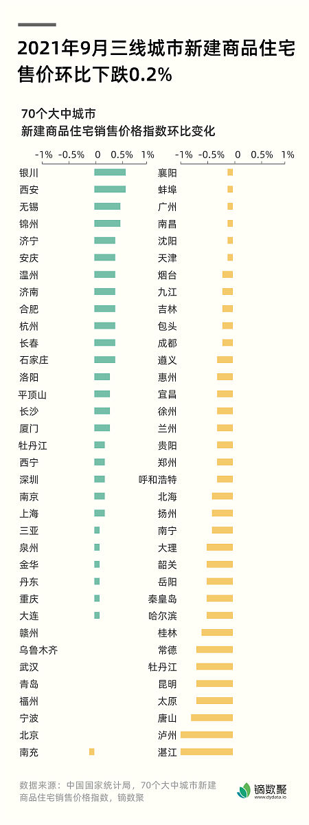 基于大数据的考研分数分析与报考预测系统设计与实现